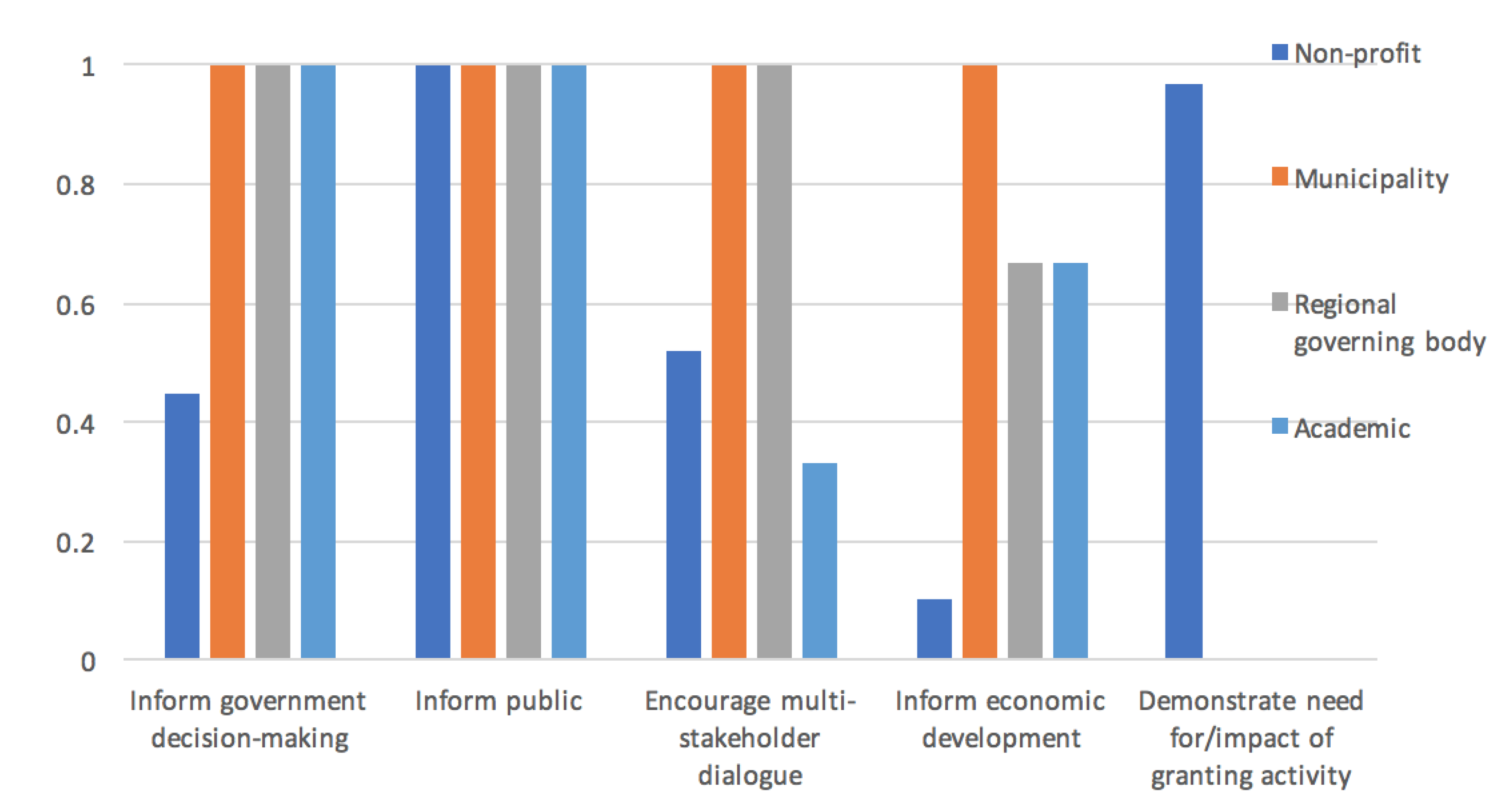 Sustainability 12 08601 g013