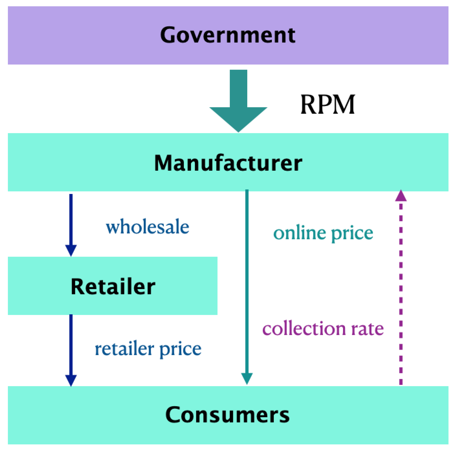 Sustainability 12 08602 g001