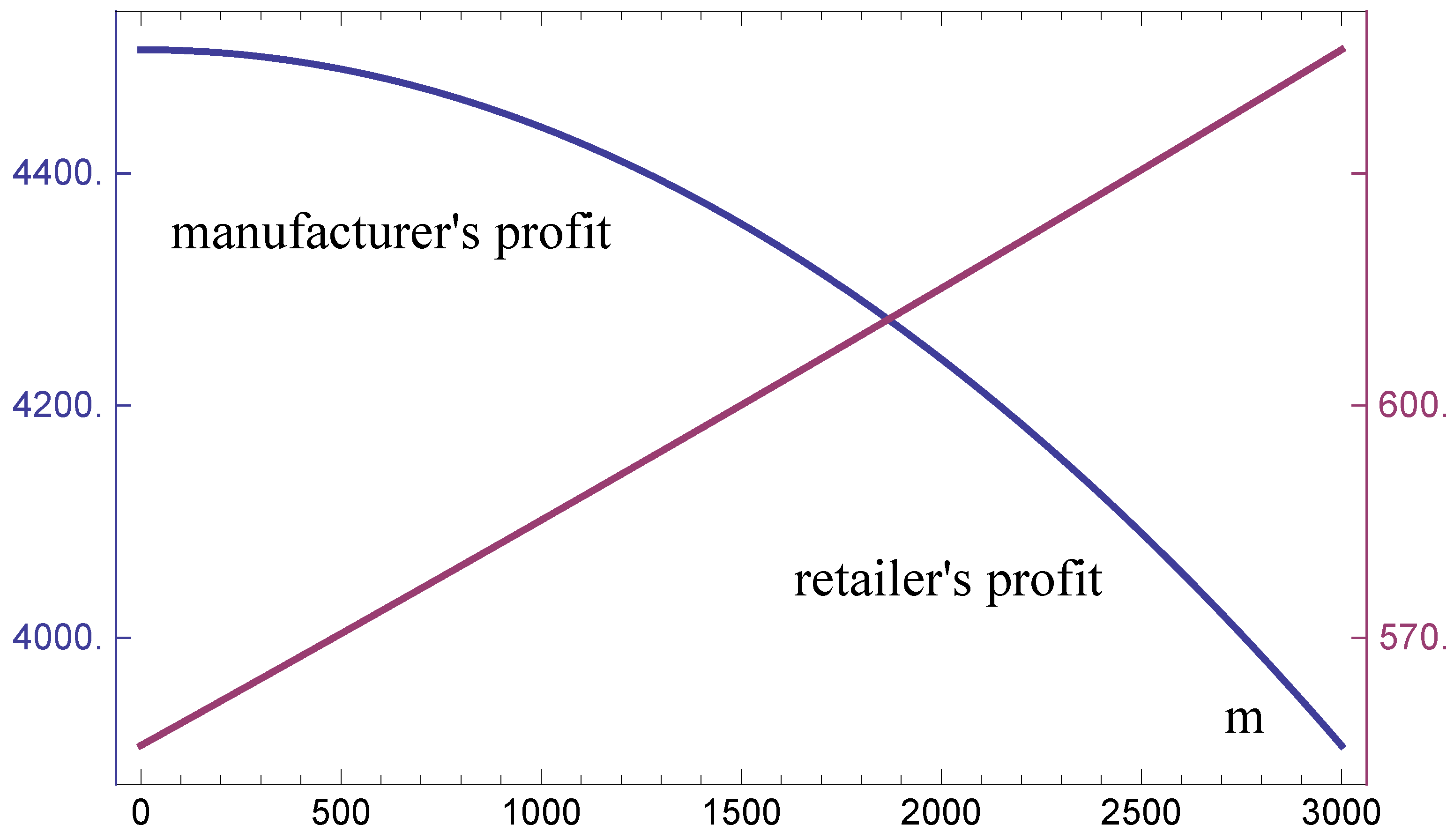Sustainability 12 08602 g003