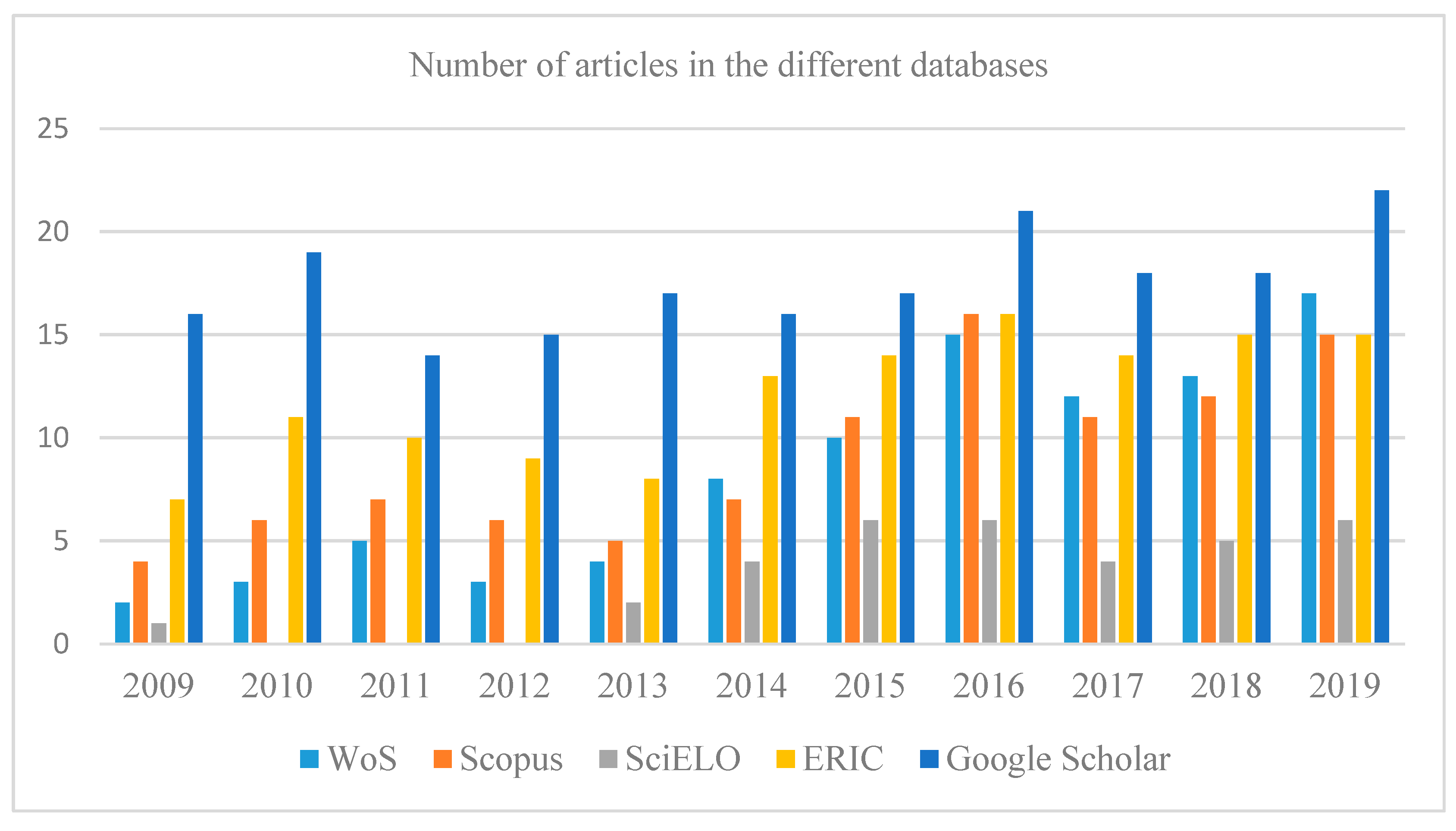 Sustainability 12 08603 g002