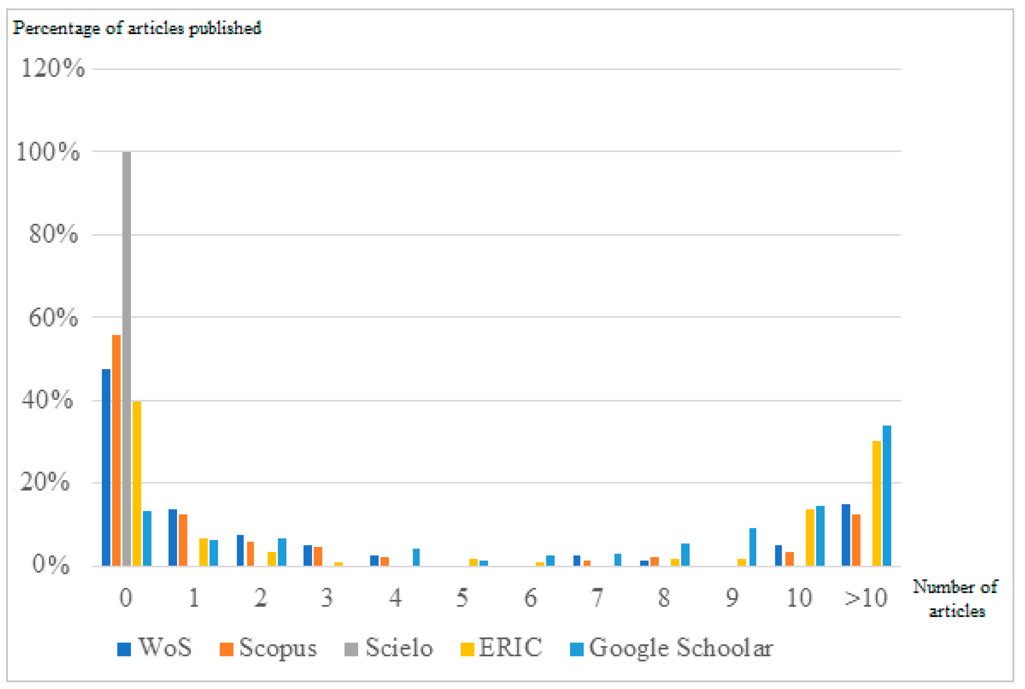 Sustainability 12 08603 g003