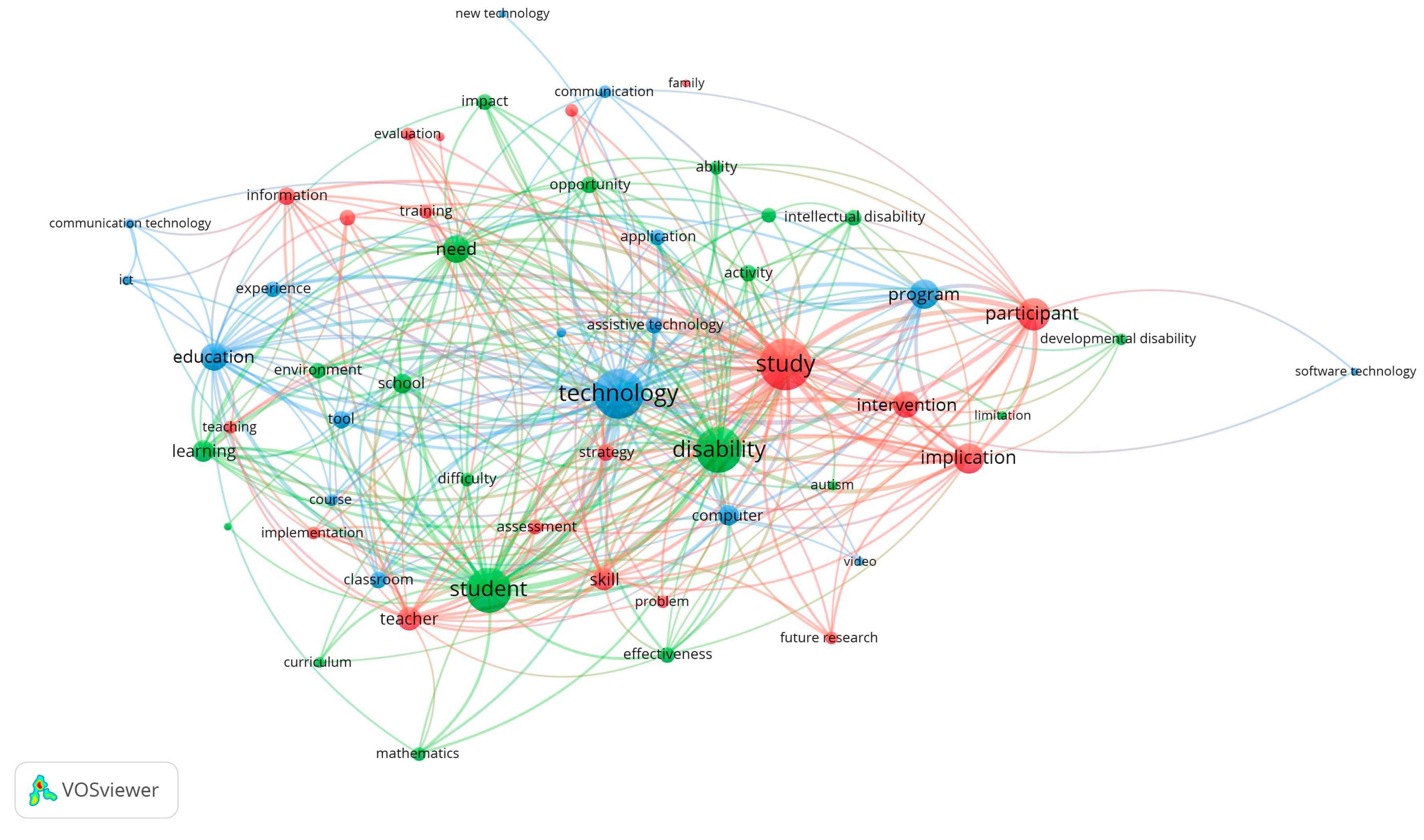 Sustainability 12 08603 g006