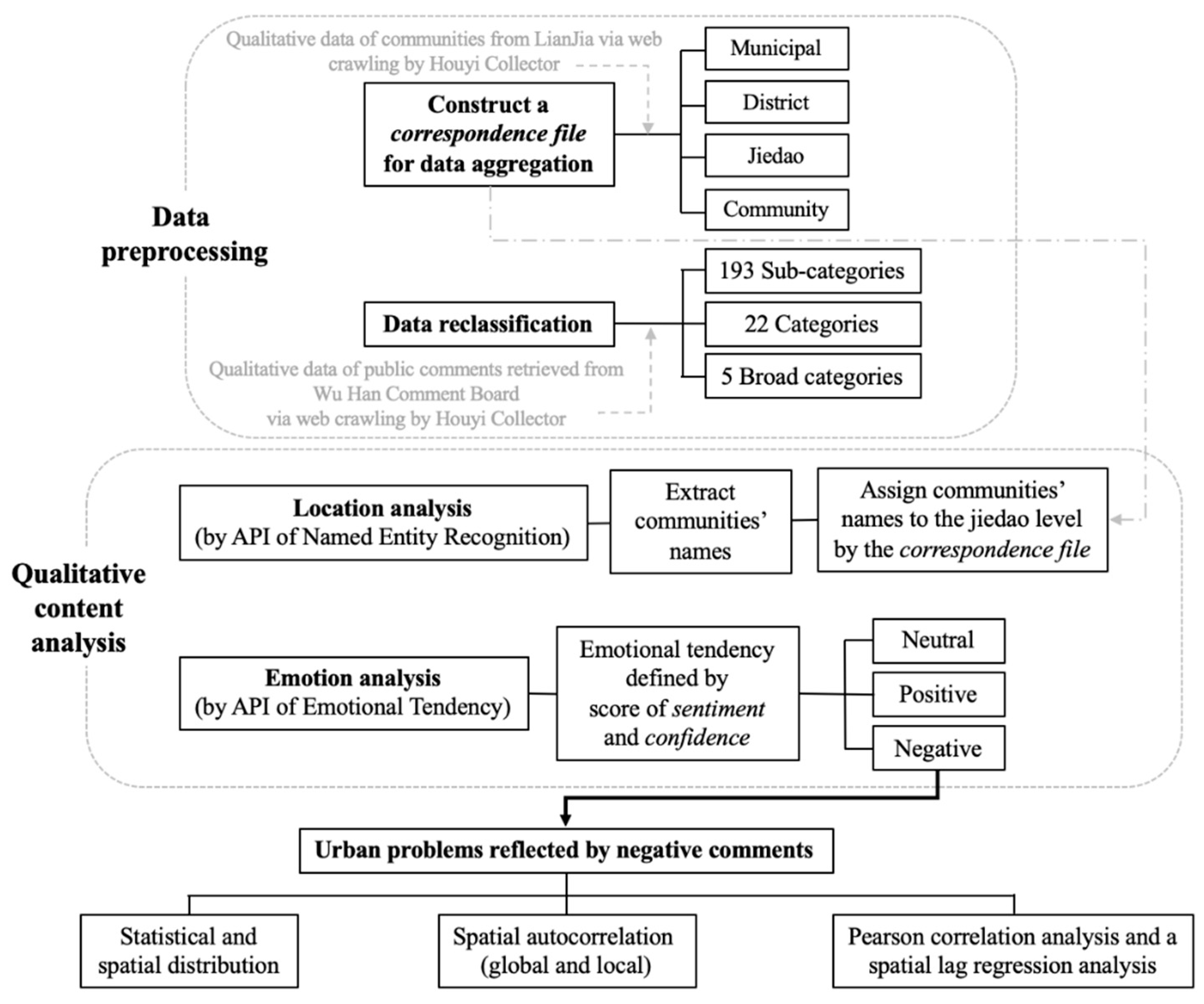 Sustainability 12 08605 g003 Sustainability 12 08605 g003