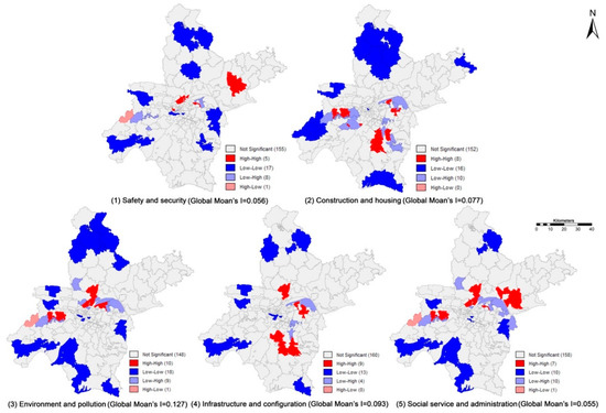 Public Participation in Smart-City Governance: A Qualitative