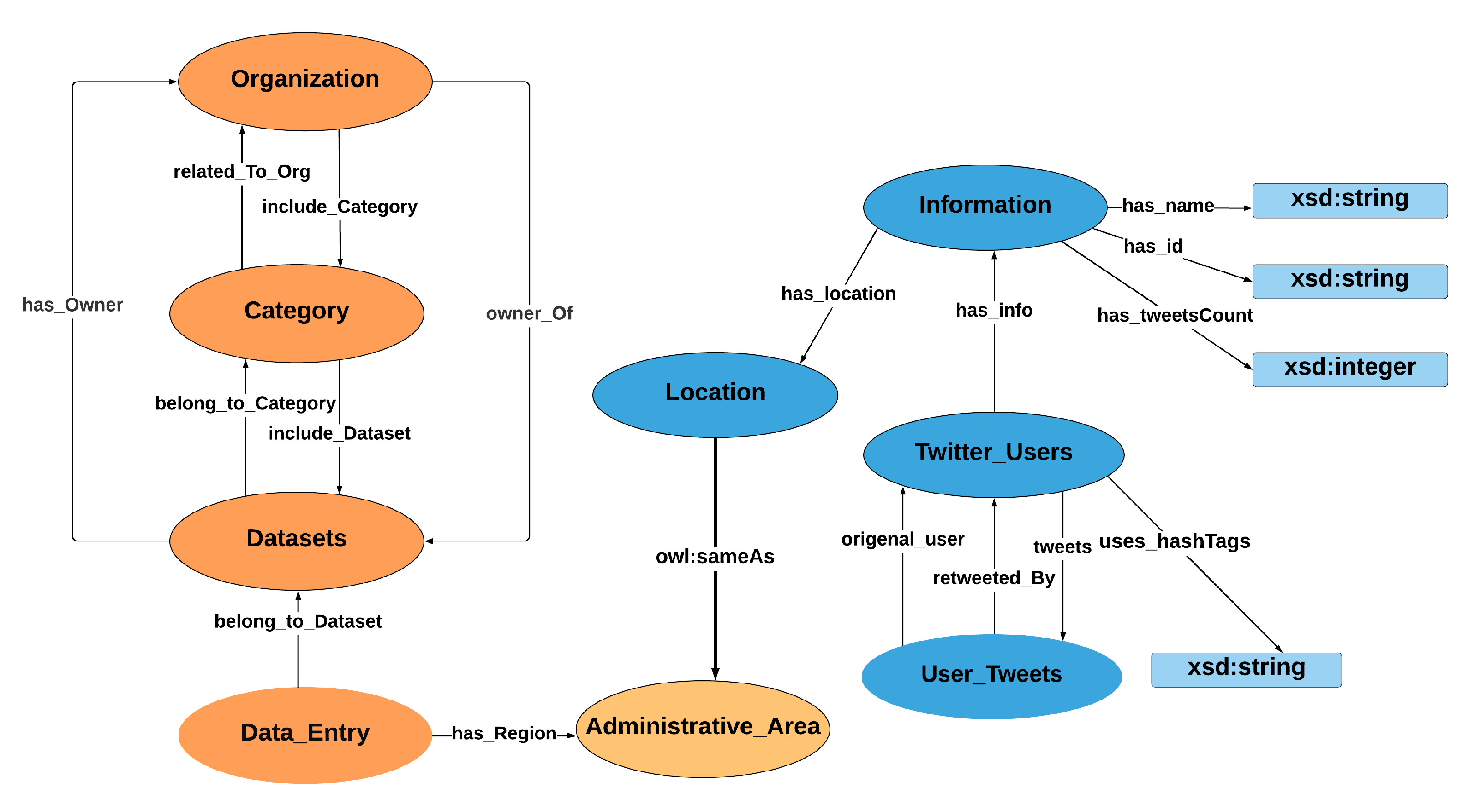Sustainability 12 08608 g004