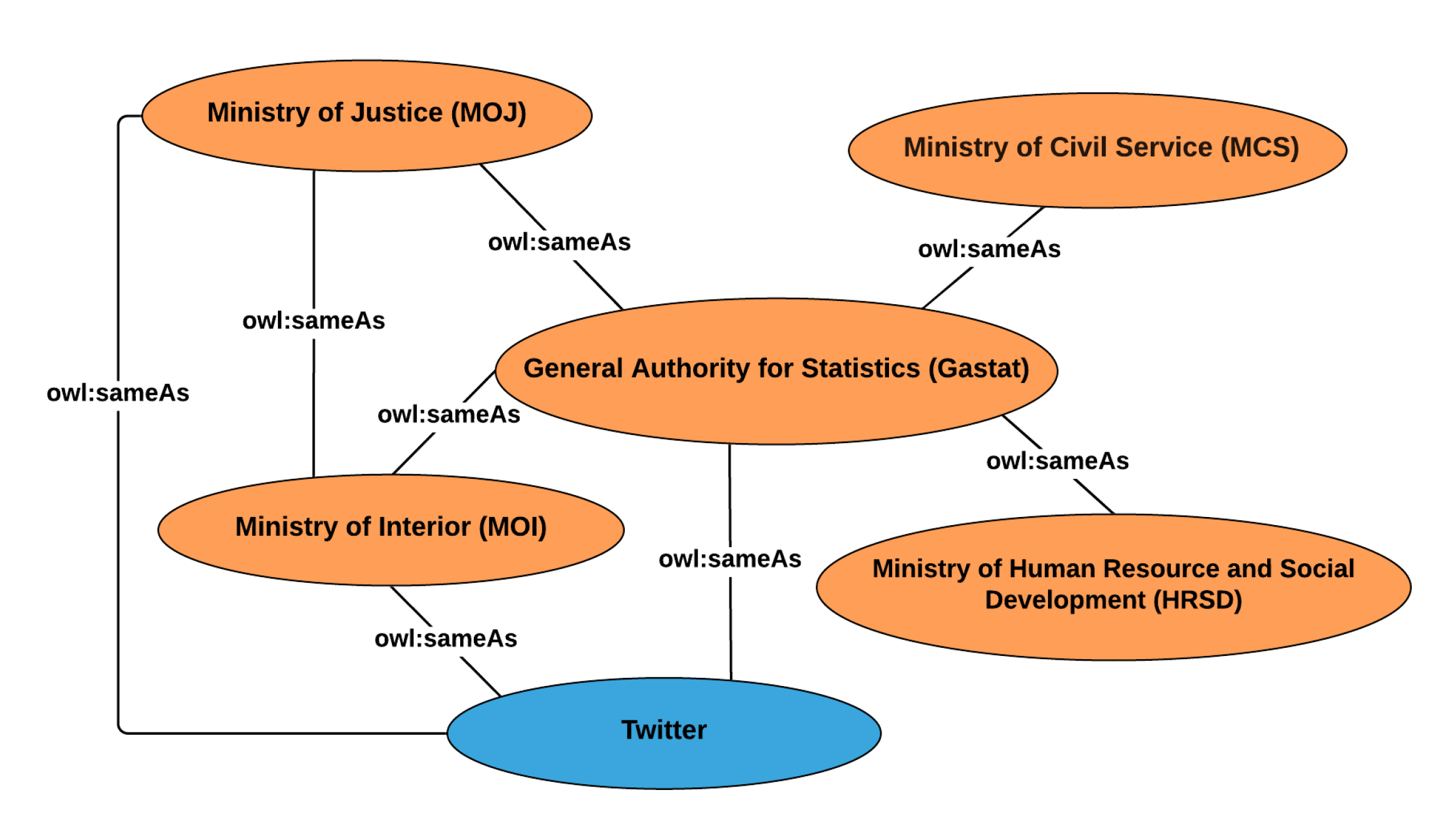 Sustainability 12 08608 g005