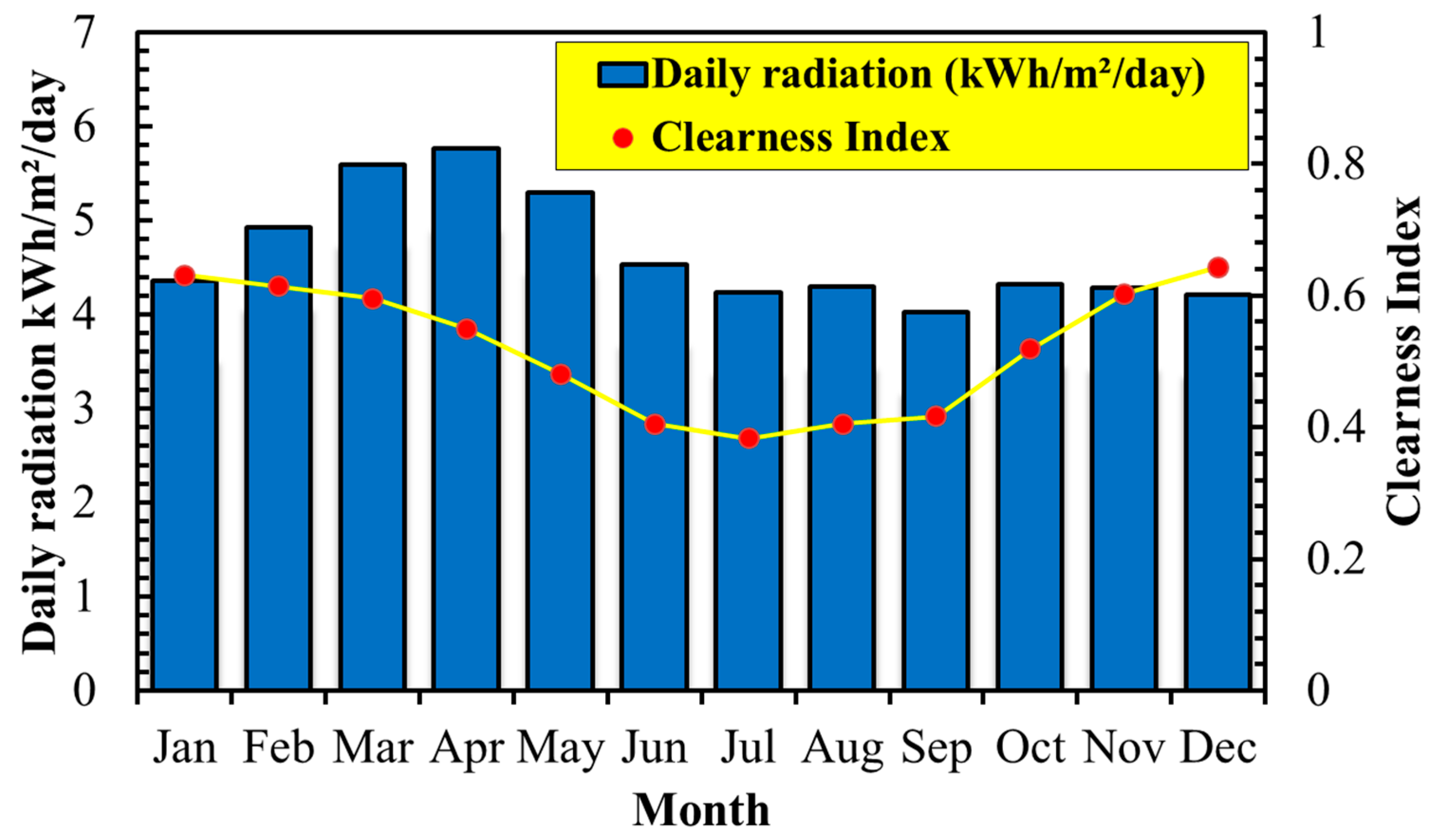 Sustainability 12 08609 g003