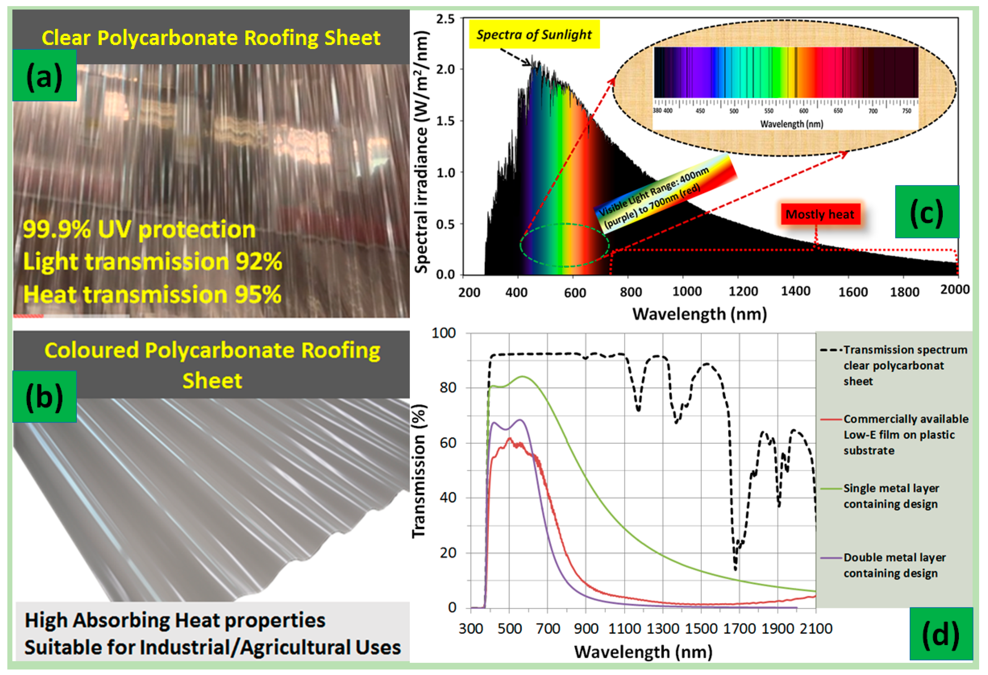 Sustainability 12 08609 g005