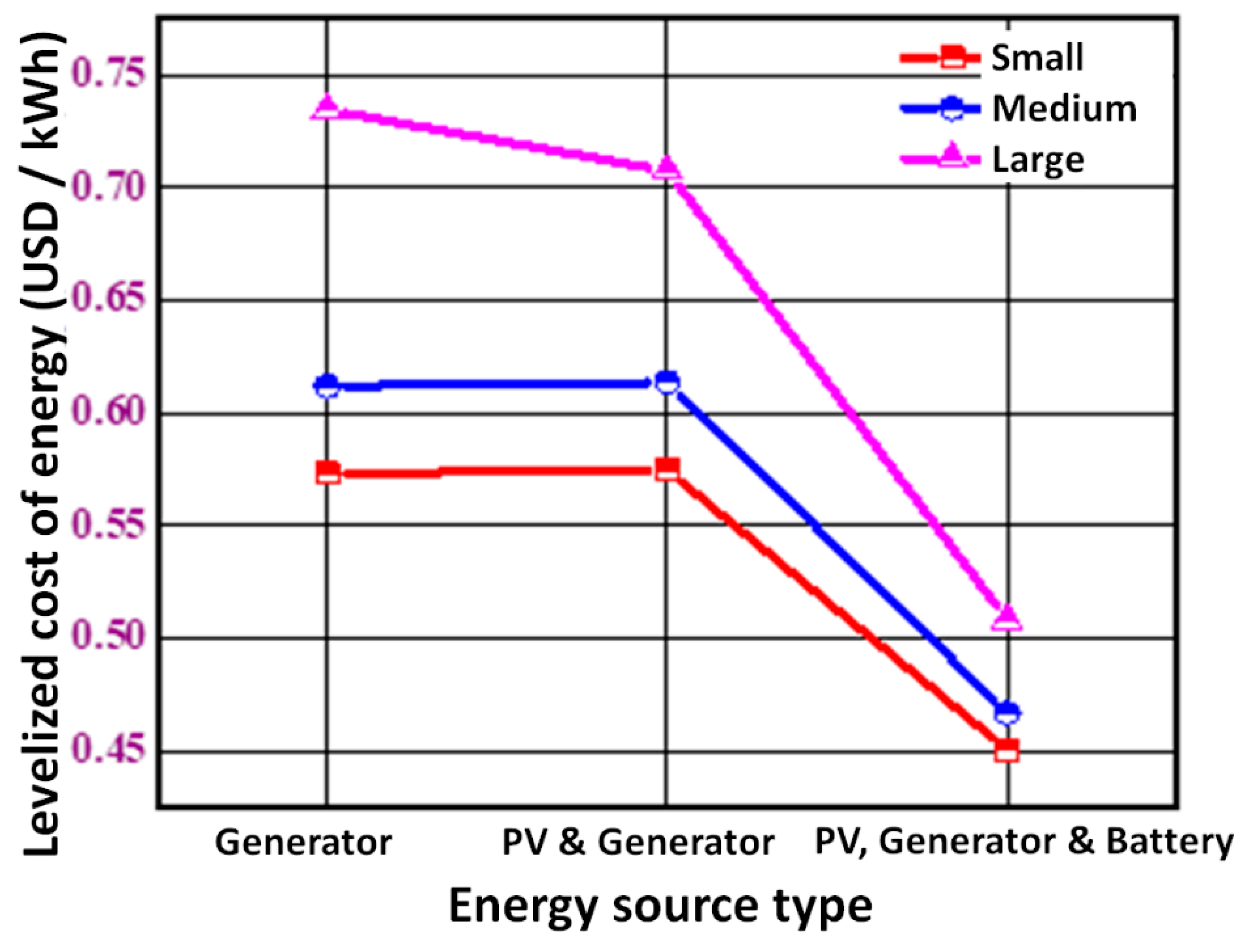 Sustainability 12 08609 g008
