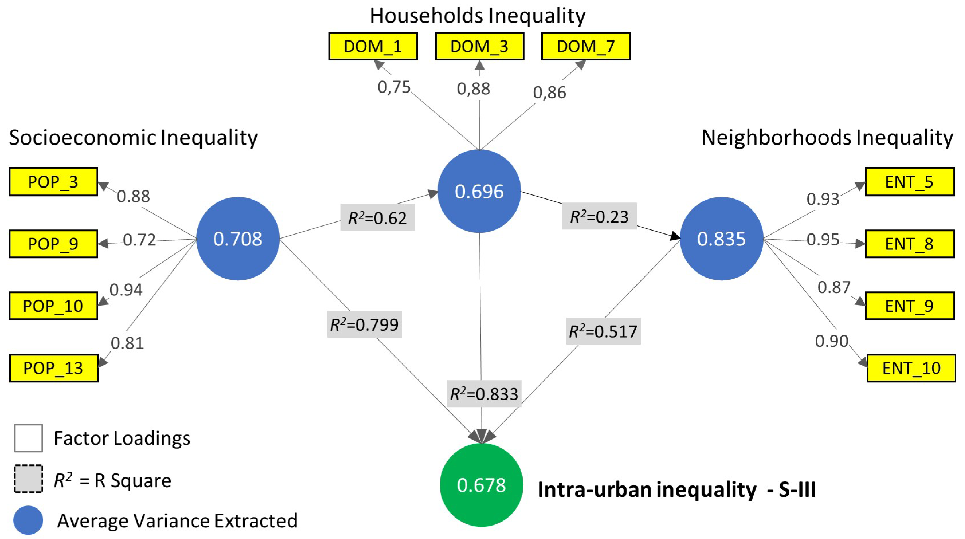 Sustainability 12 08610 g003