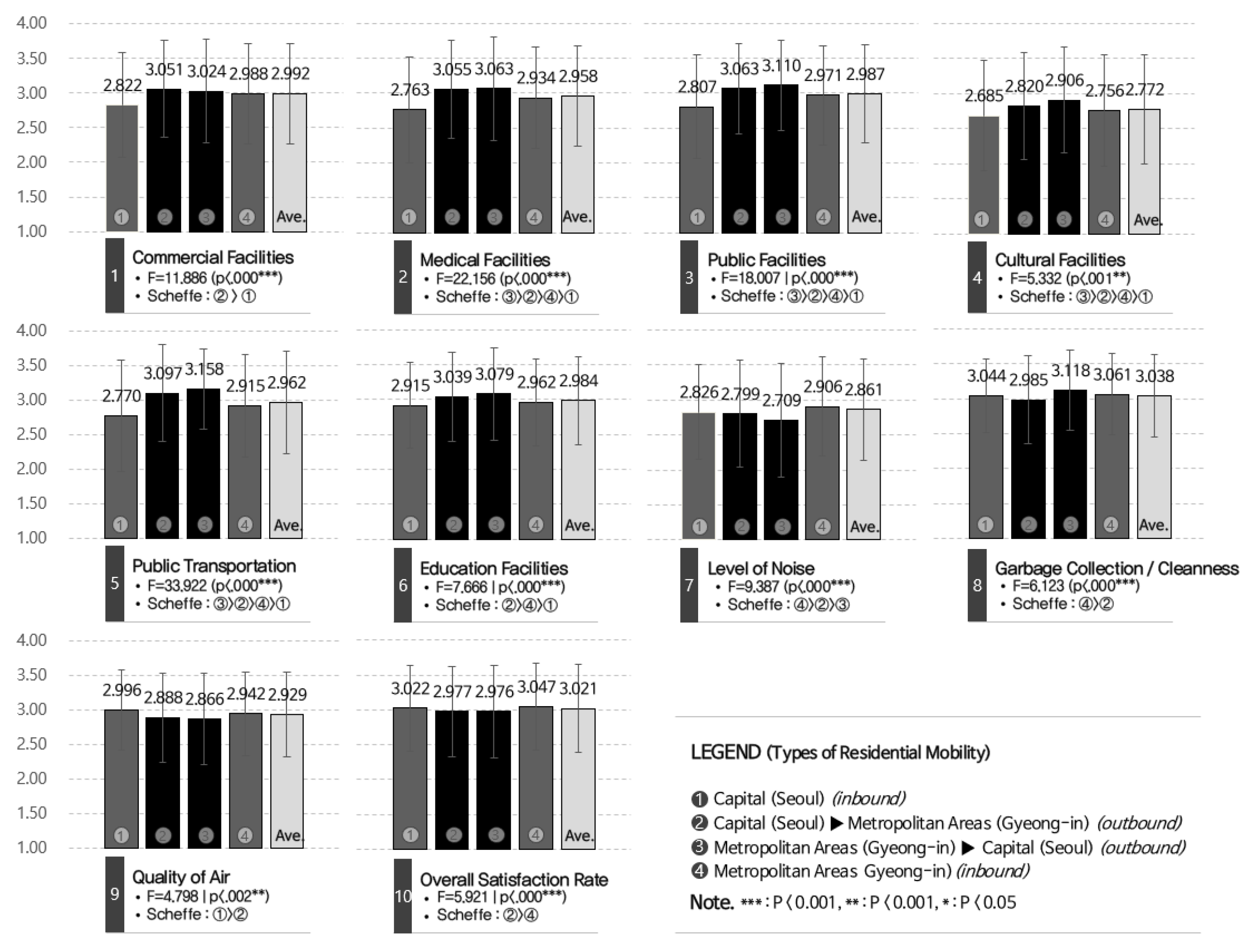Sustainability 12 08611 g003 Sustainability 12 08611 g003