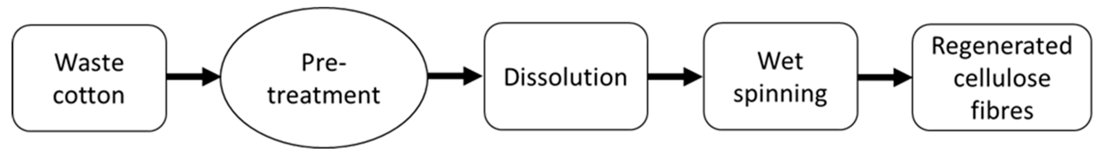 Sustainability 12 08613 g001 Sustainability 12 08613 g001