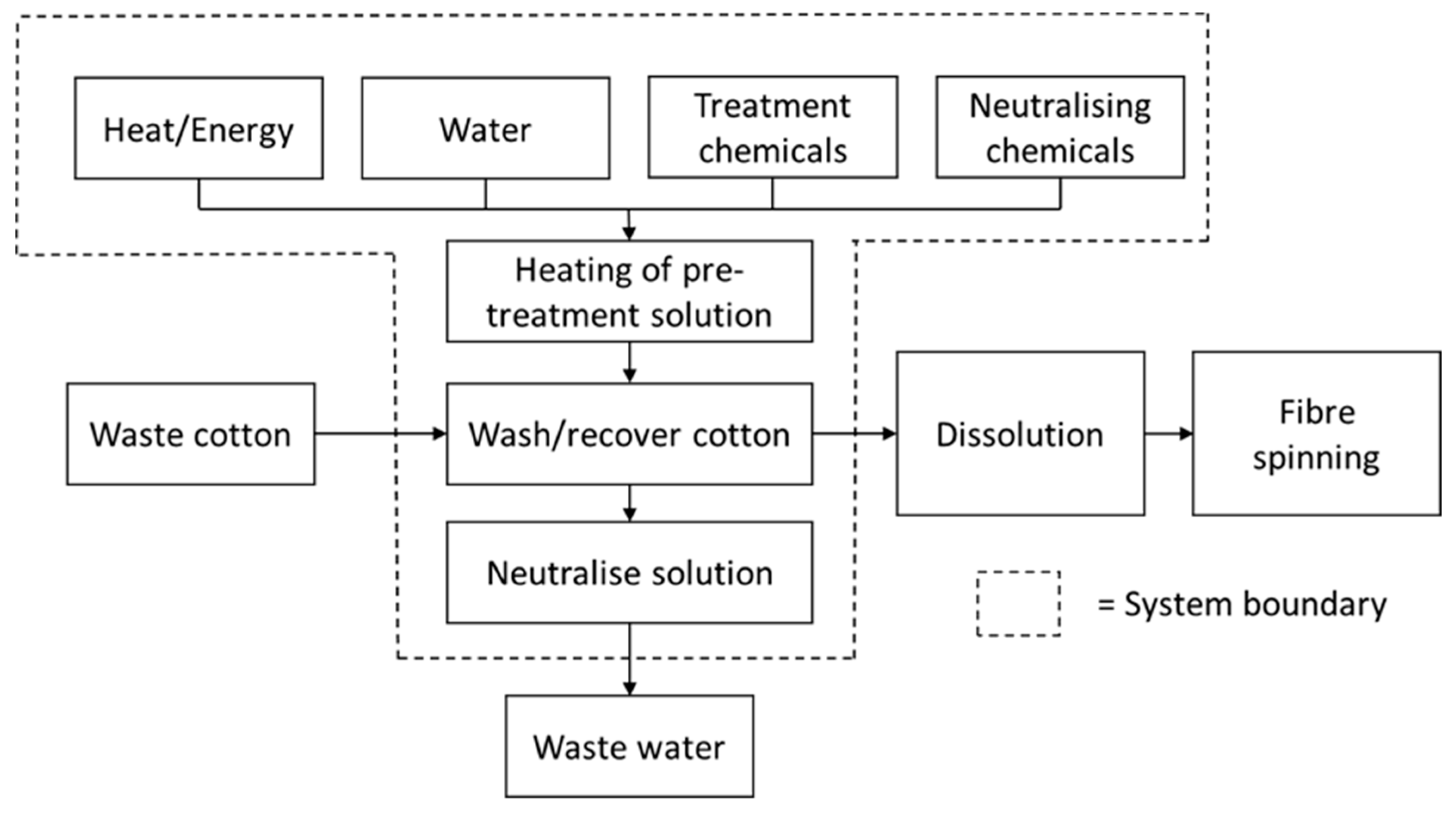 Sustainability 12 08613 g002 Sustainability 12 08613 g002