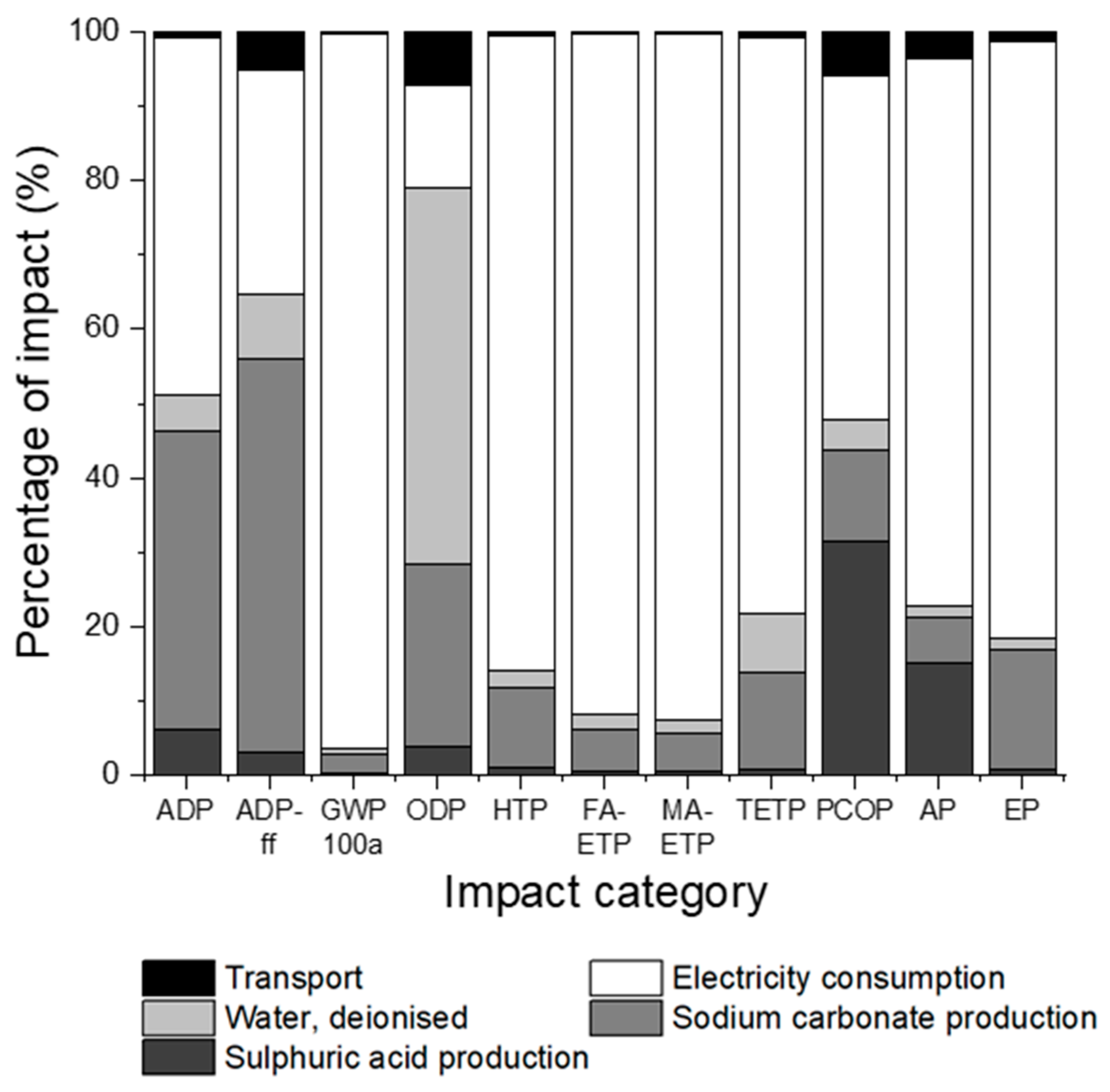 Sustainability 12 08613 g004 Sustainability 12 08613 g004
