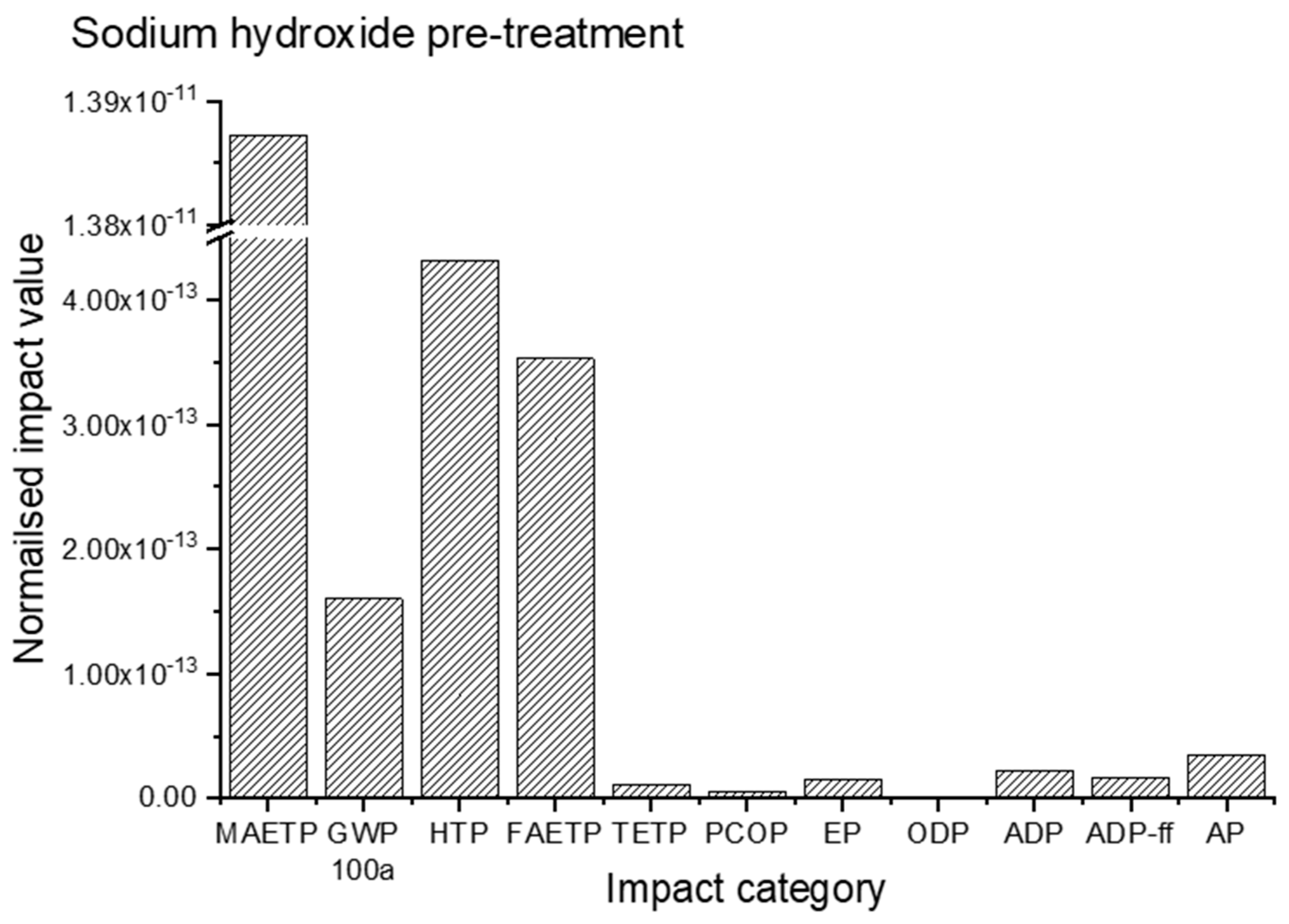 Sustainability 12 08613 g005 Sustainability 12 08613 g005
