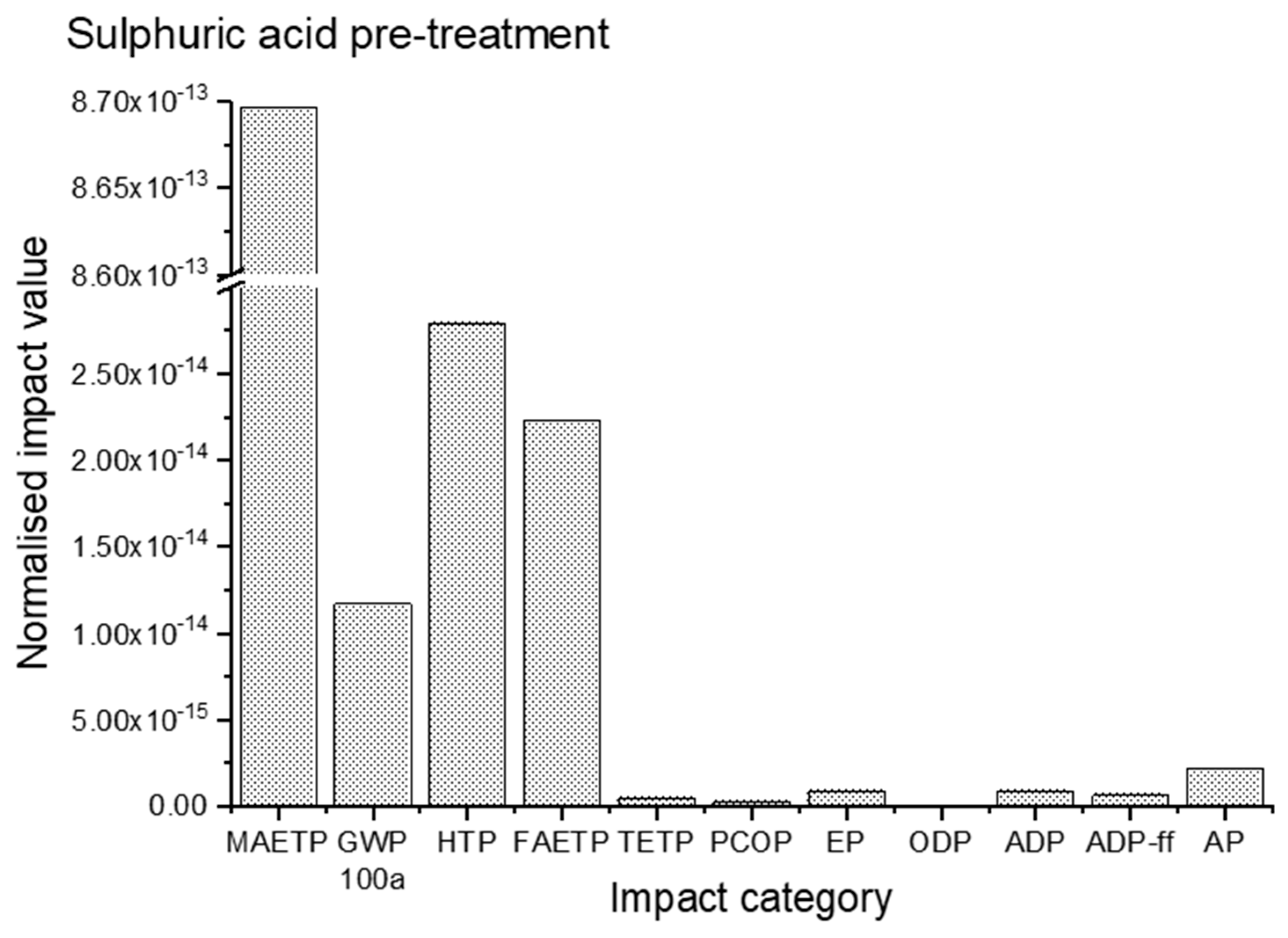 Sustainability 12 08613 g006 Sustainability 12 08613 g006