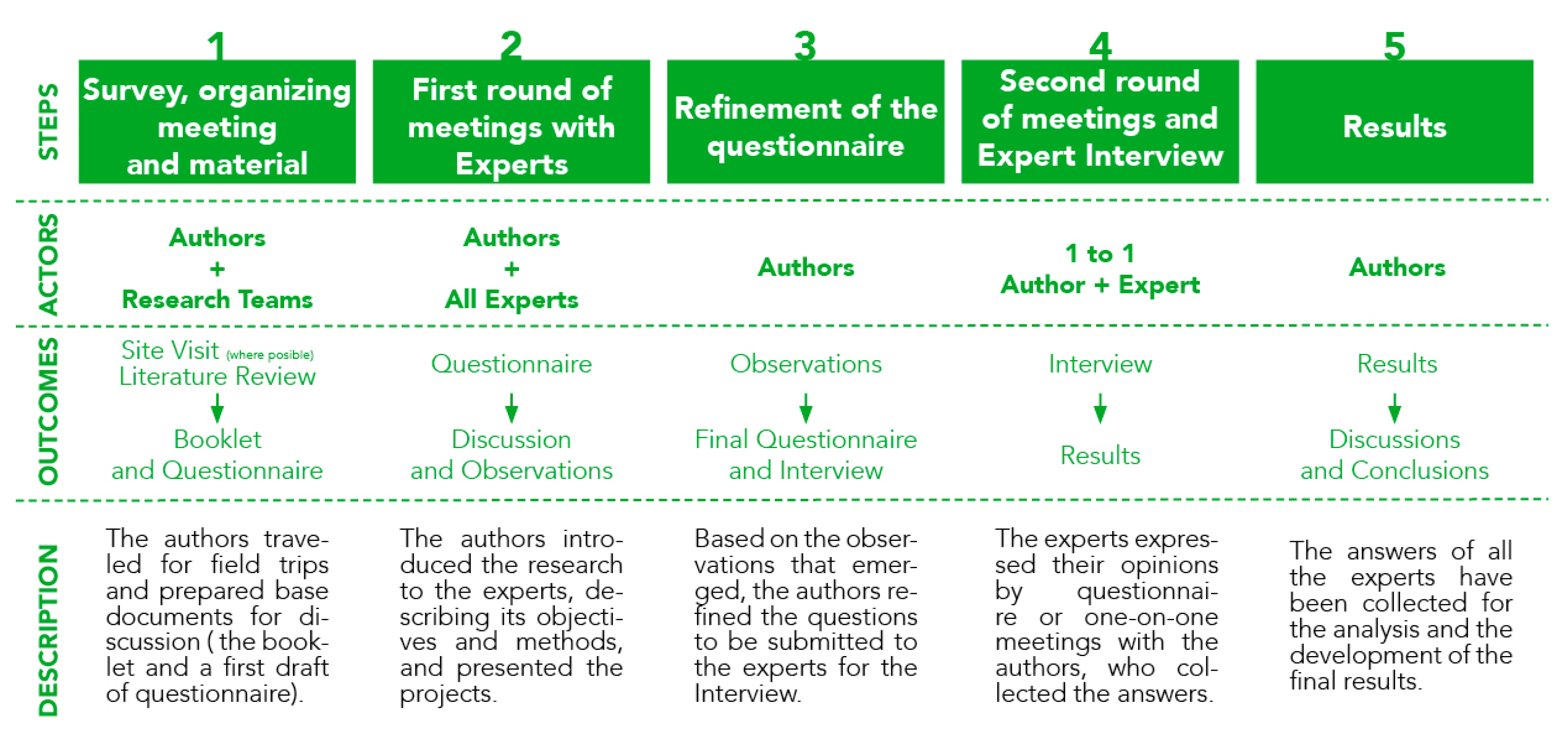 Sustainability 12 08616 g007 Sustainability 12 08616 g007