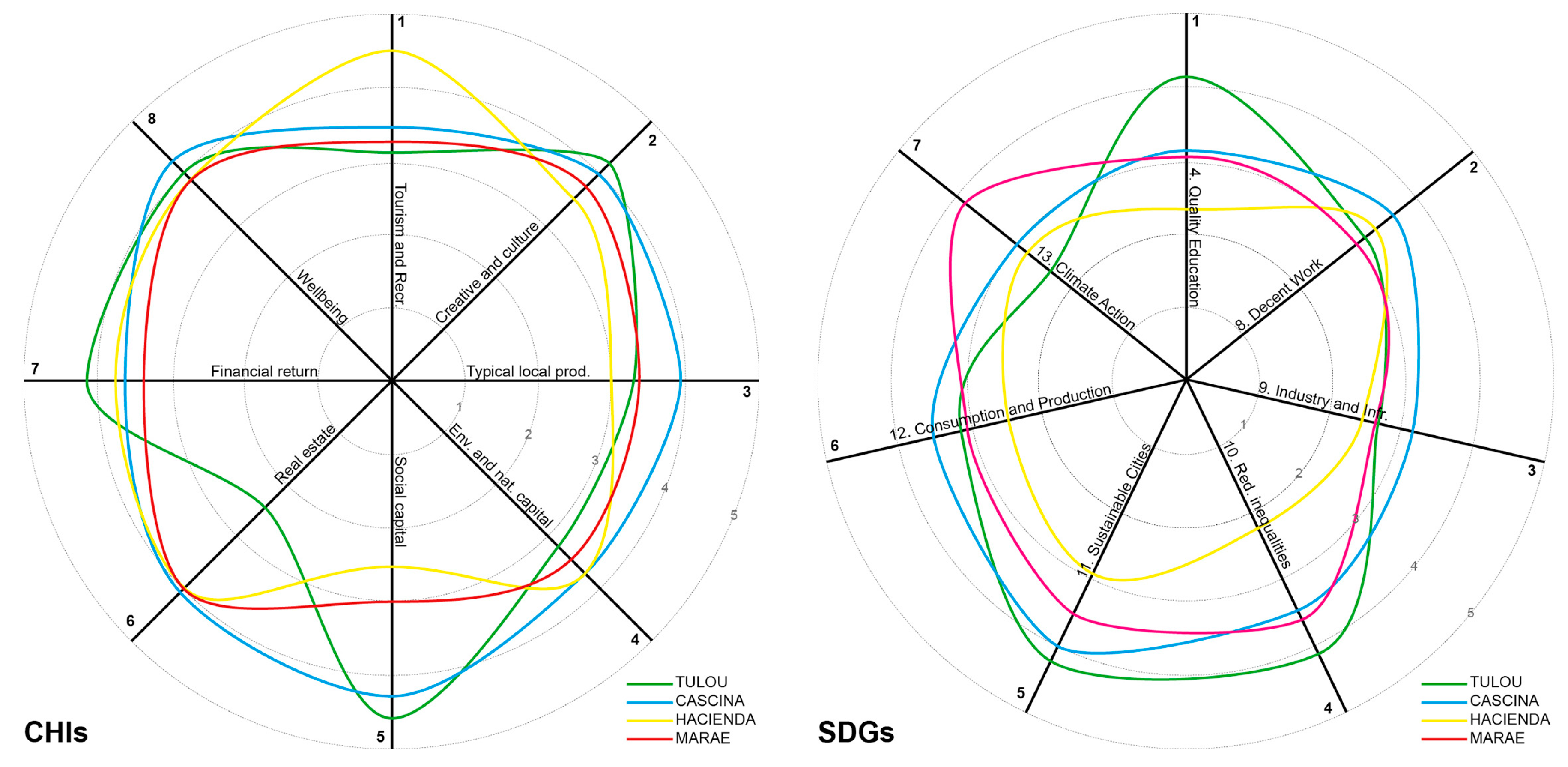 Sustainability 12 08616 g009 Sustainability 12 08616 g009
