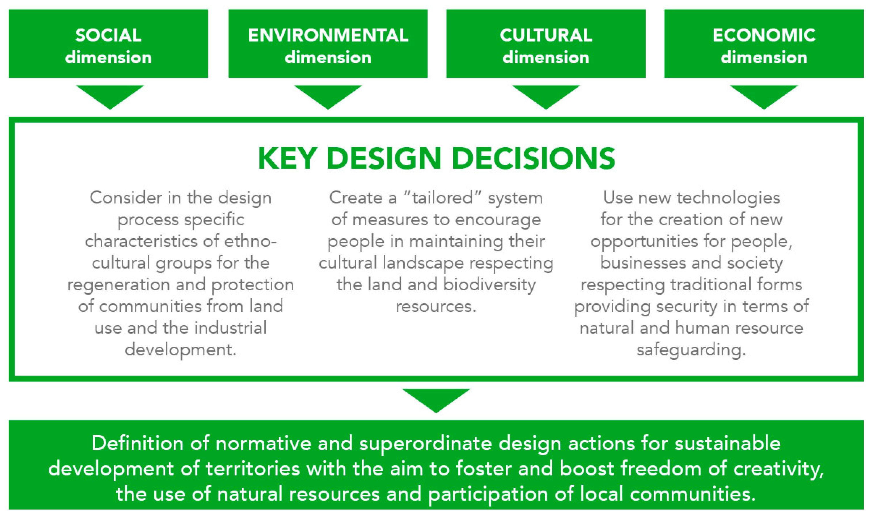 Sustainability 12 08616 g010 Sustainability 12 08616 g010
