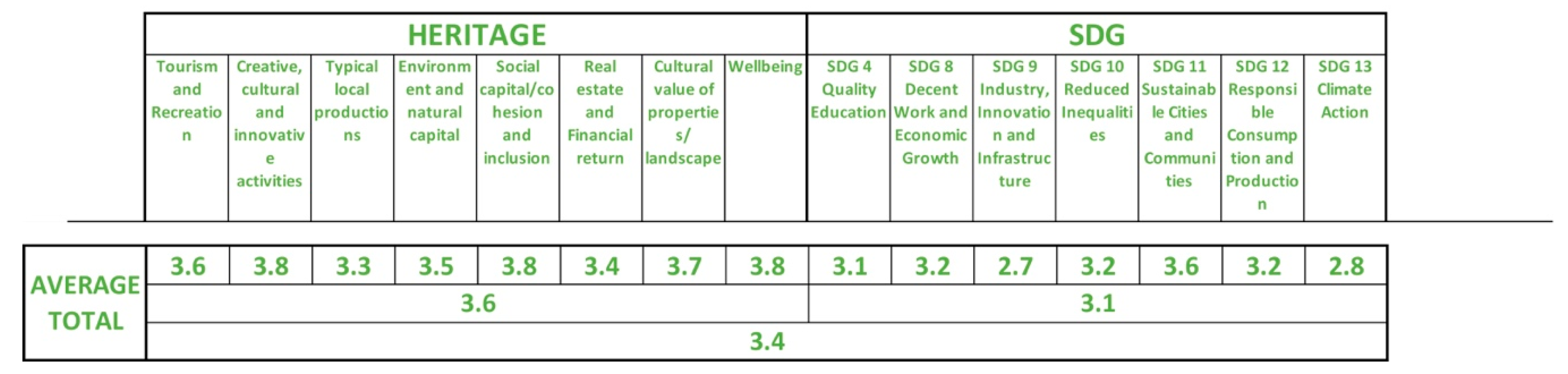 Sustainability 12 08616 i001 Sustainability 12 08616 i001