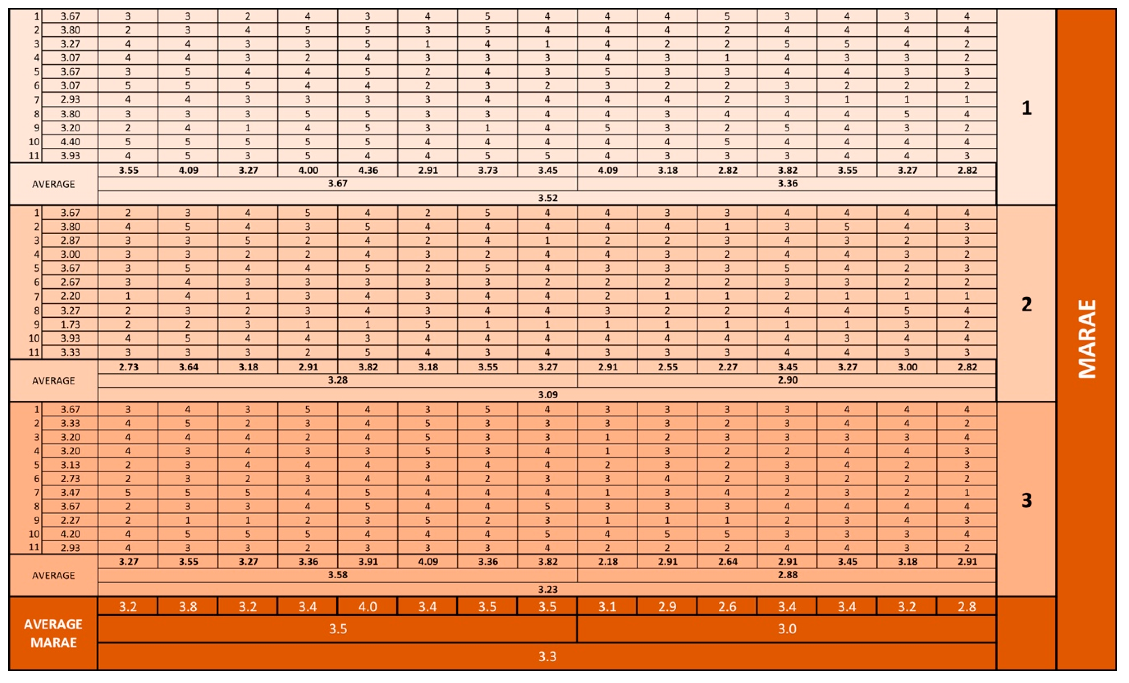 Sustainability 12 08616 i004 Sustainability 12 08616 i004