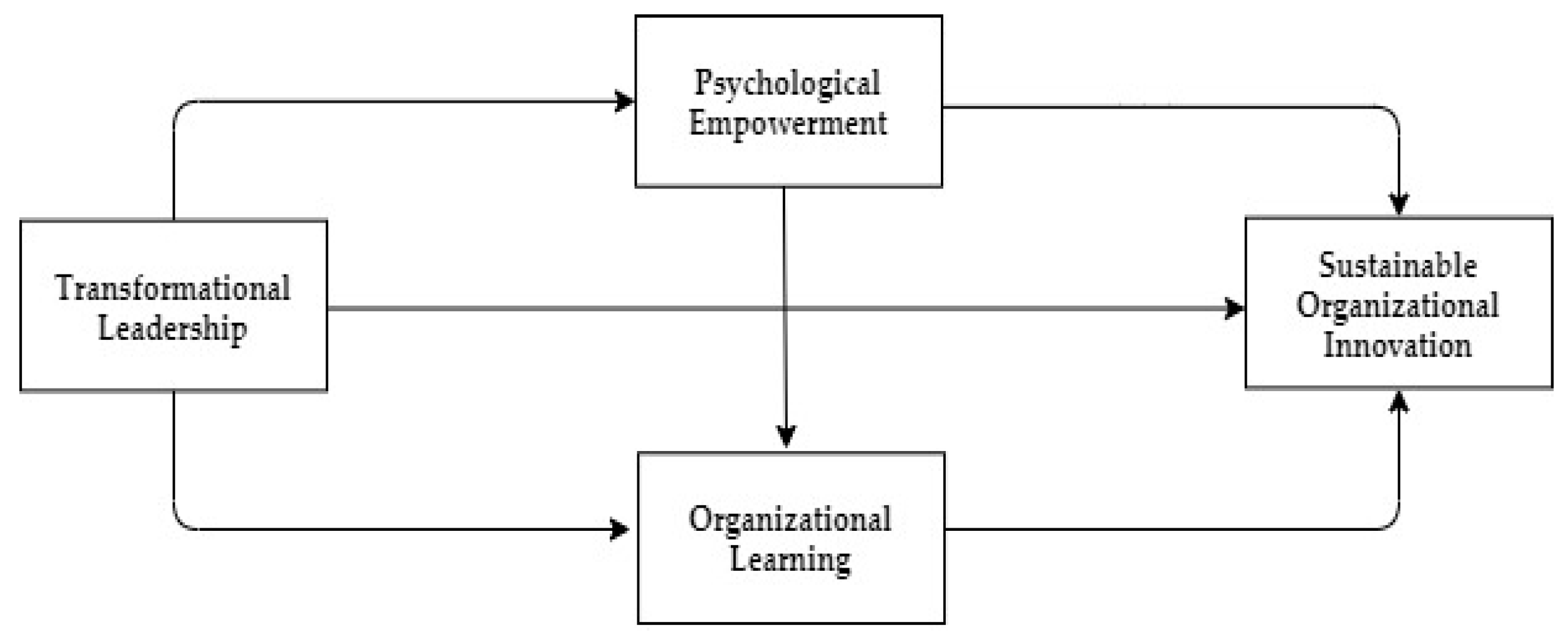 Sustainability 12 08620 g001