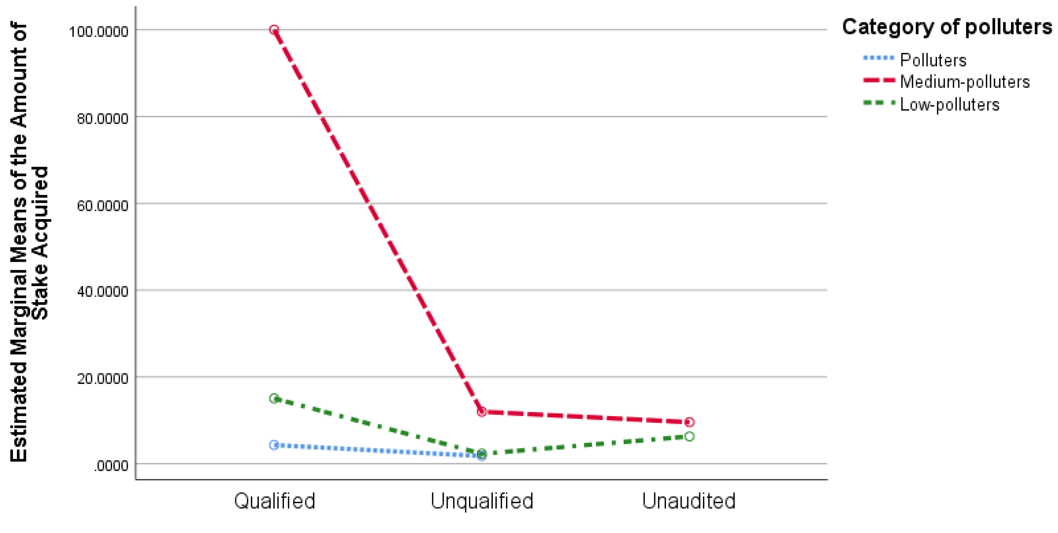 Sustainability 12 08622 g002
