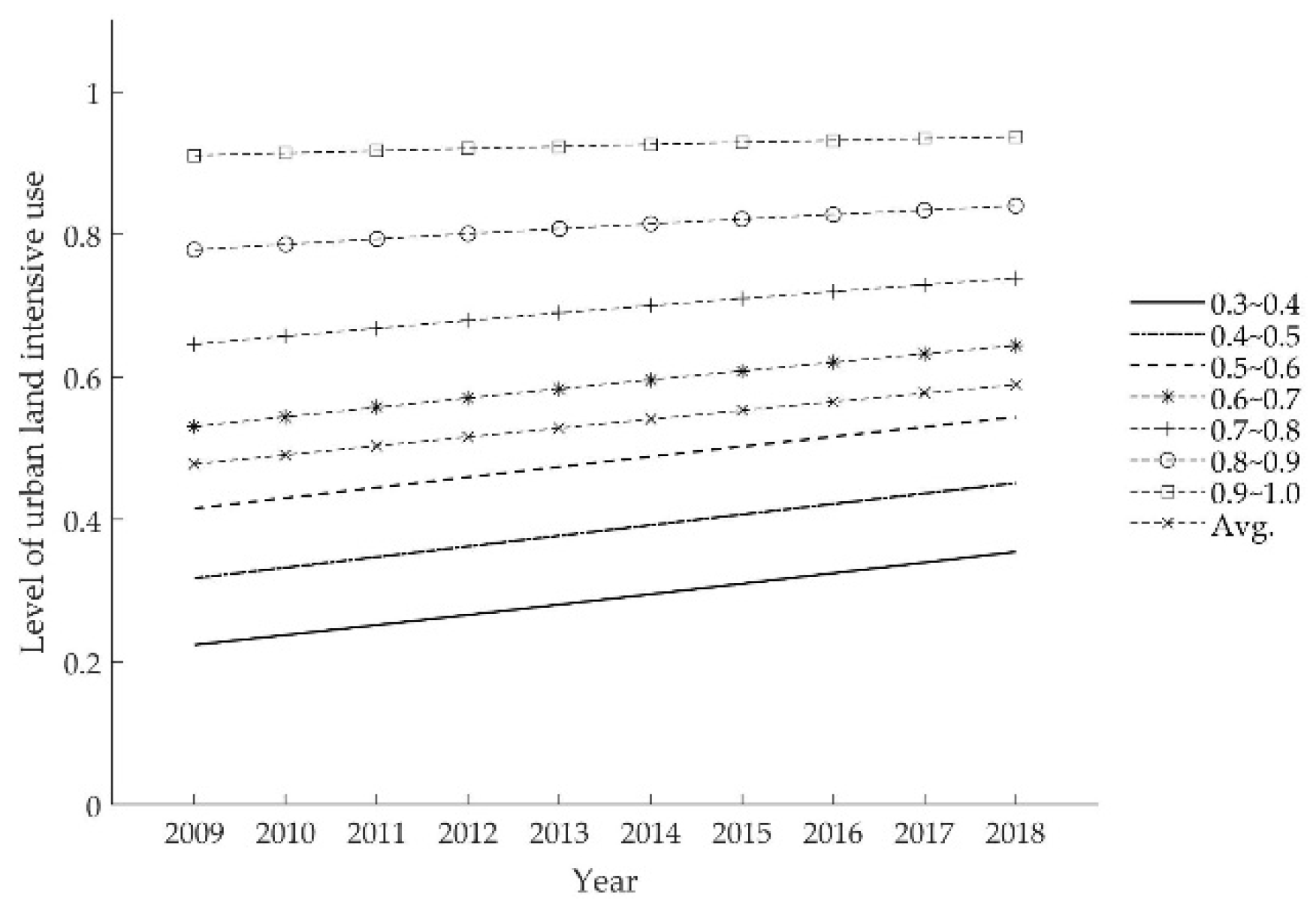 Sustainability 12 08623 g002 Sustainability 12 08623 g002