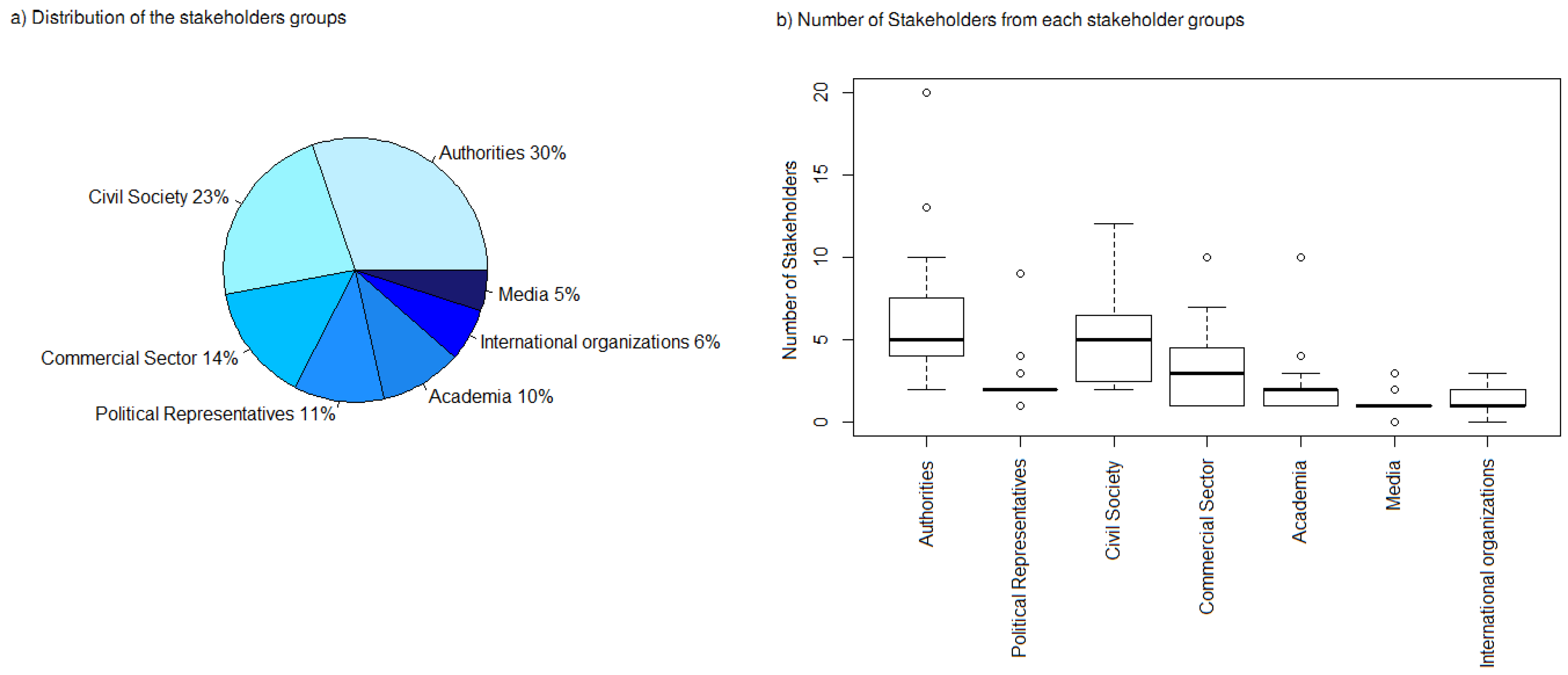 Sustainability 12 08625 g003 Sustainability 12 08625 g003