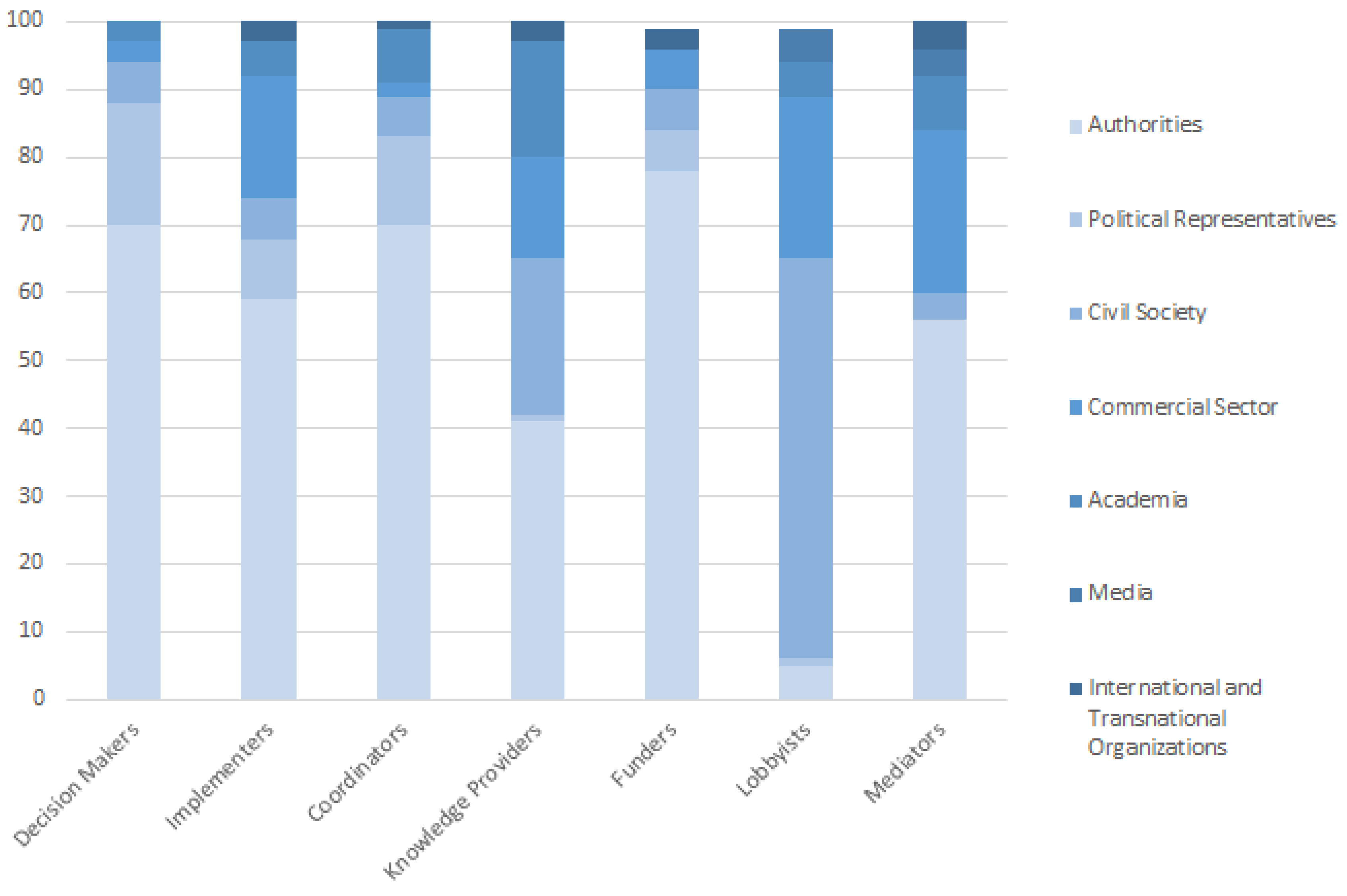 Sustainability 12 08625 g004 Sustainability 12 08625 g004