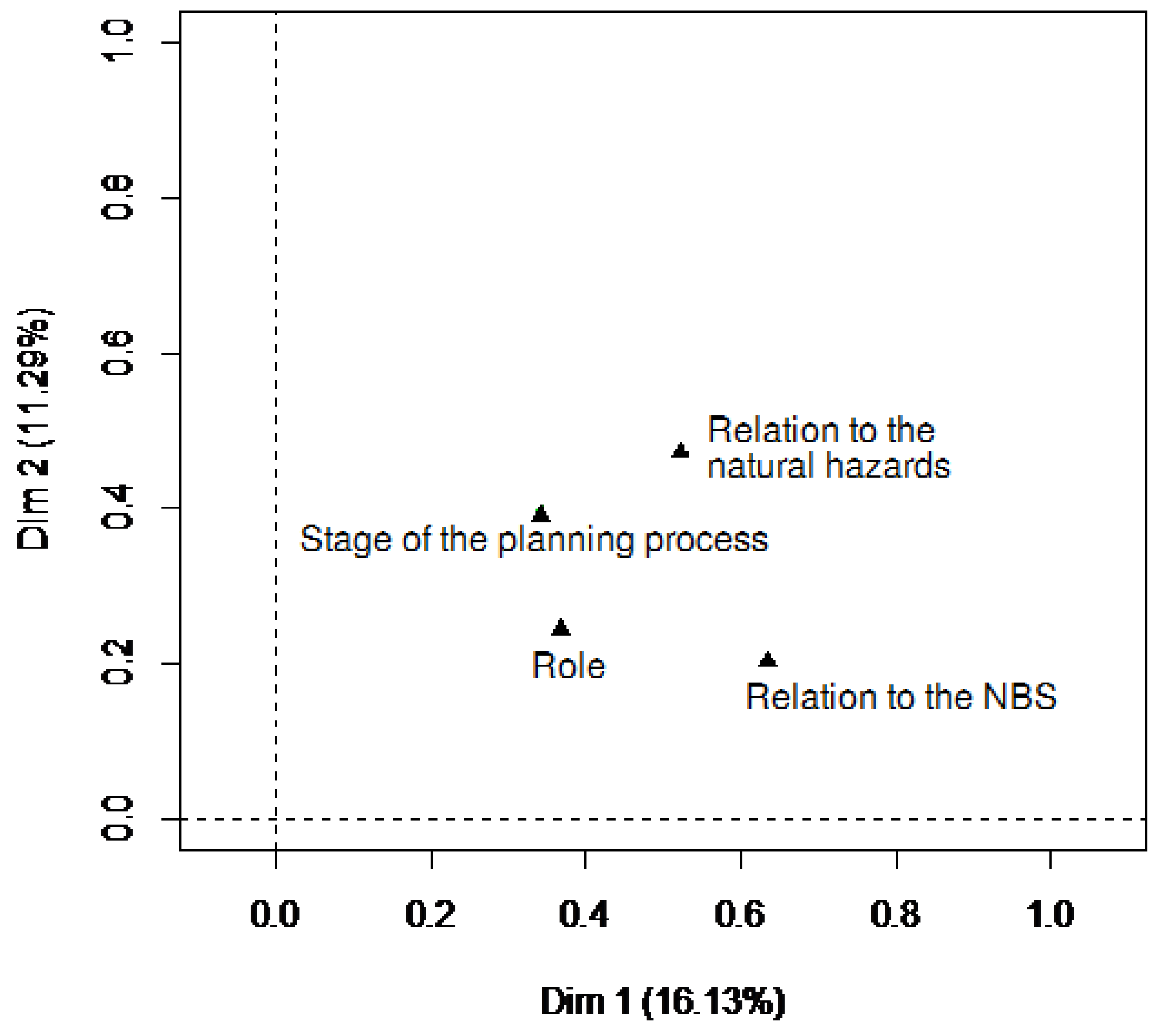 Sustainability 12 08625 g005 Sustainability 12 08625 g005