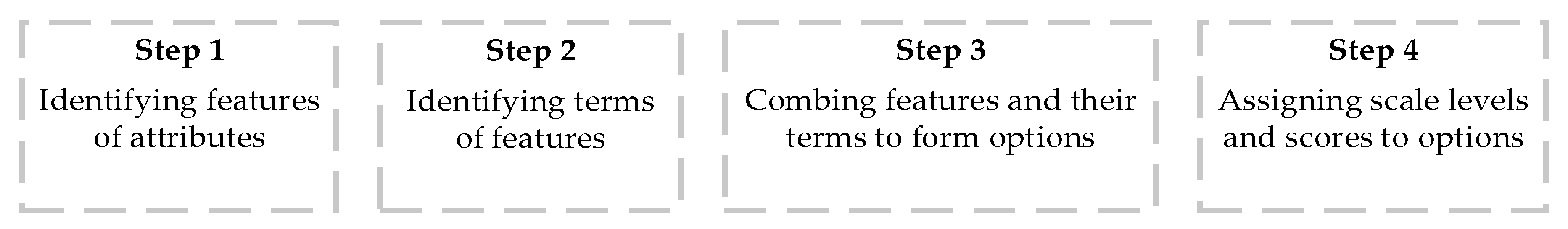 Sustainability 12 08626 g002