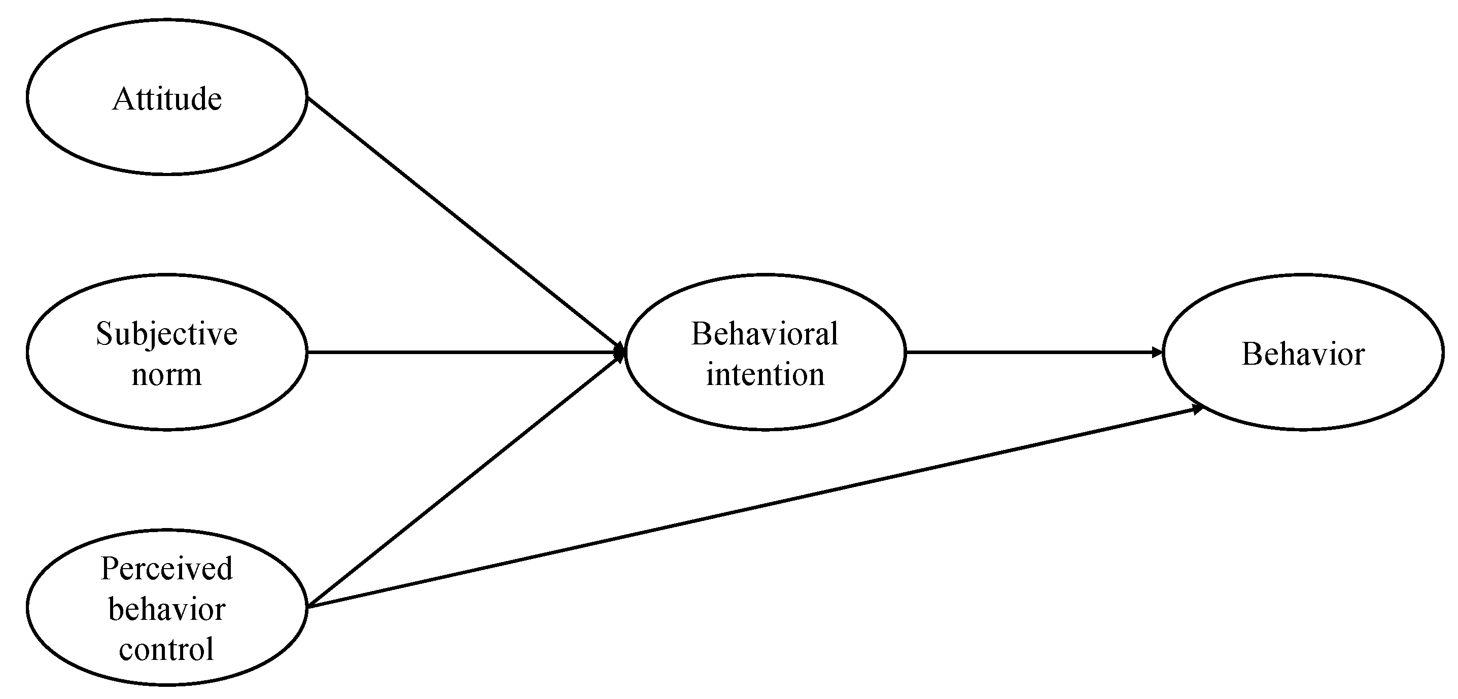 Sustainability 12 08628 g001