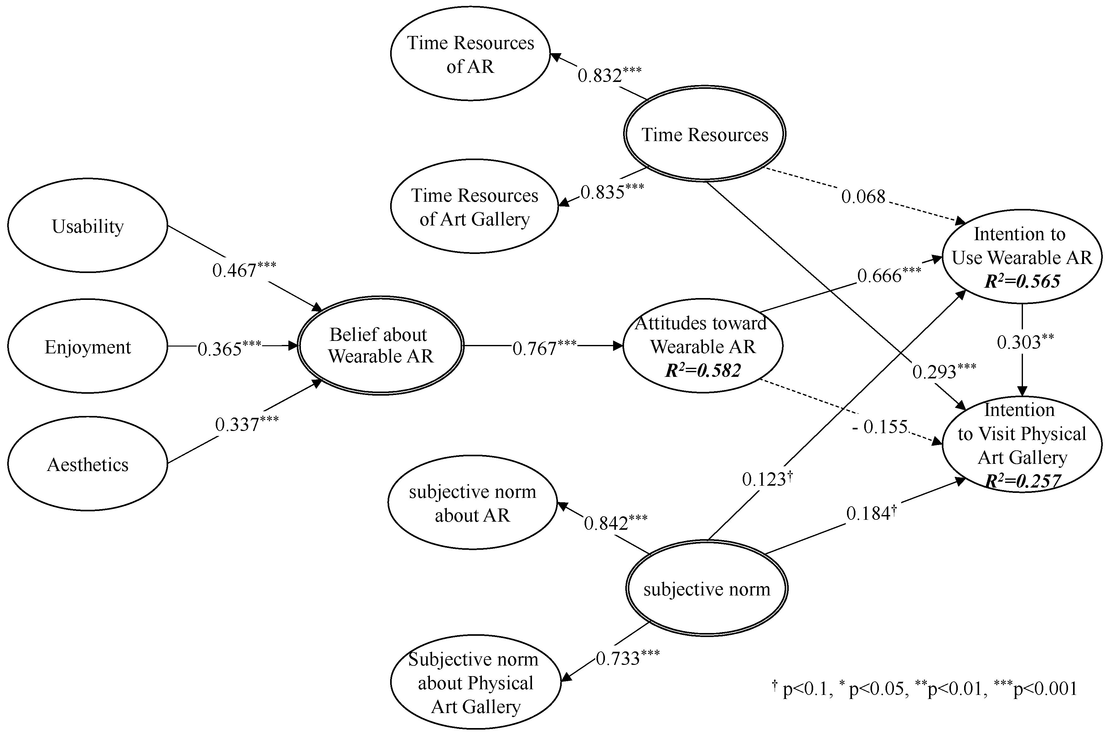 Sustainability 12 08628 g004