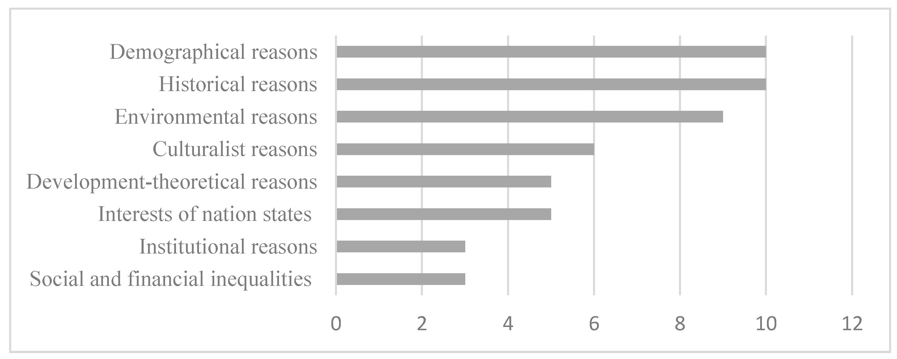 Sustainability 12 08640 g002