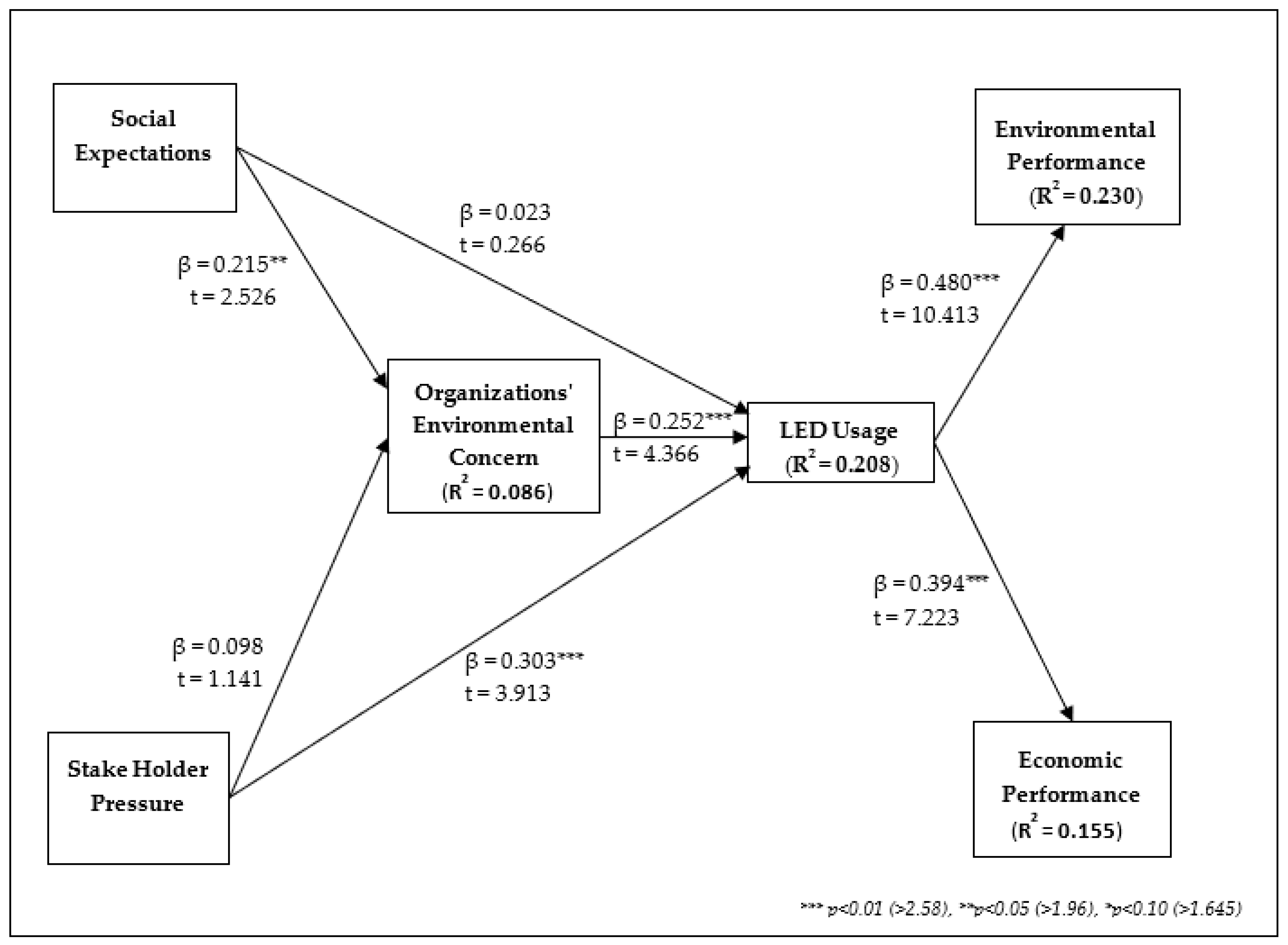 Sustainability 12 08642 g002