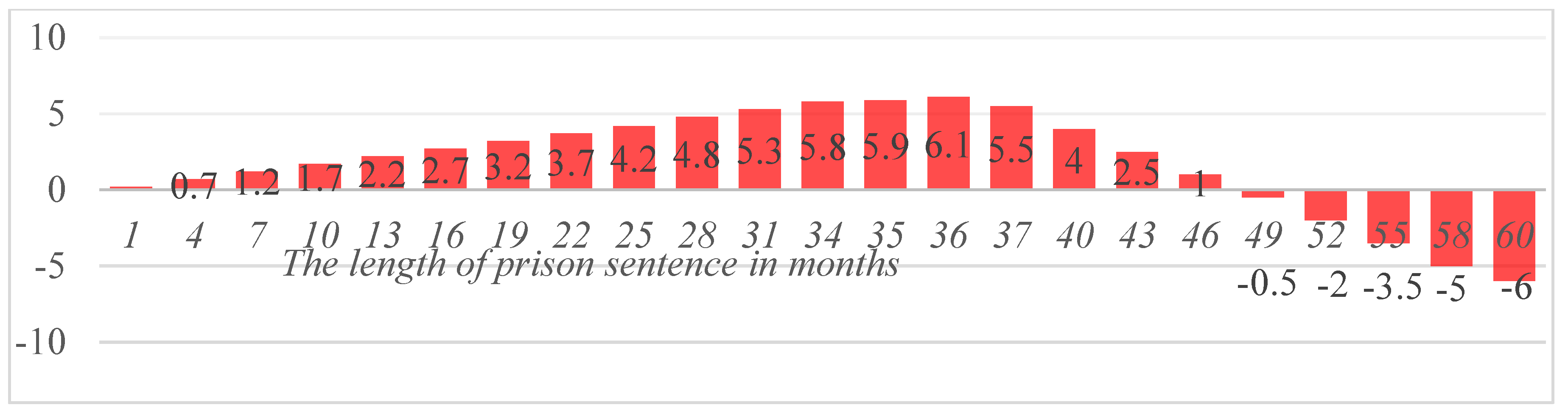 Sustainability 12 08643 g001 Sustainability 12 08643 g001