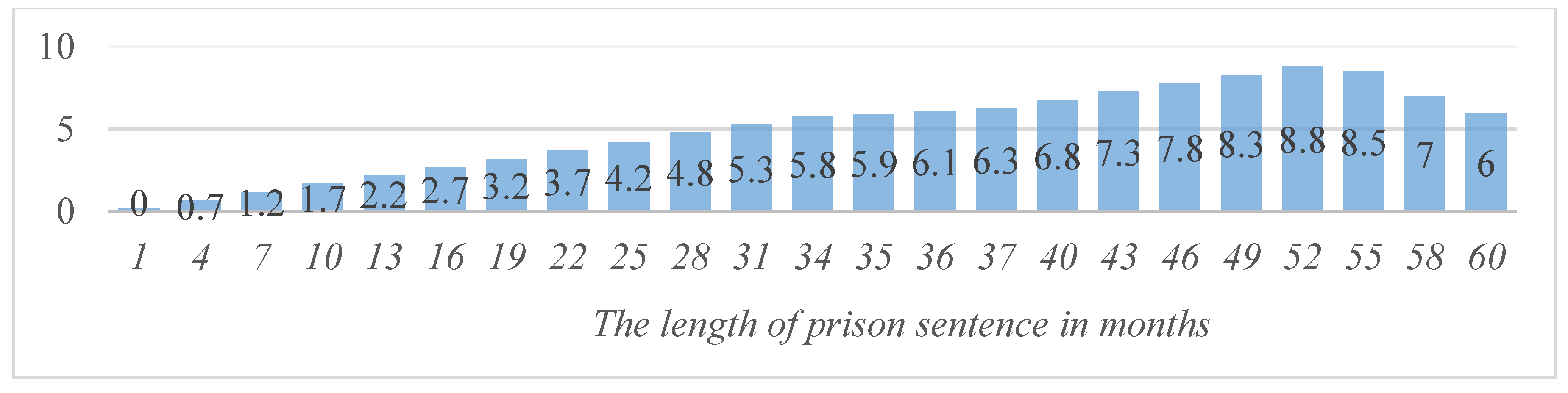 Sustainability 12 08643 g002 Sustainability 12 08643 g002