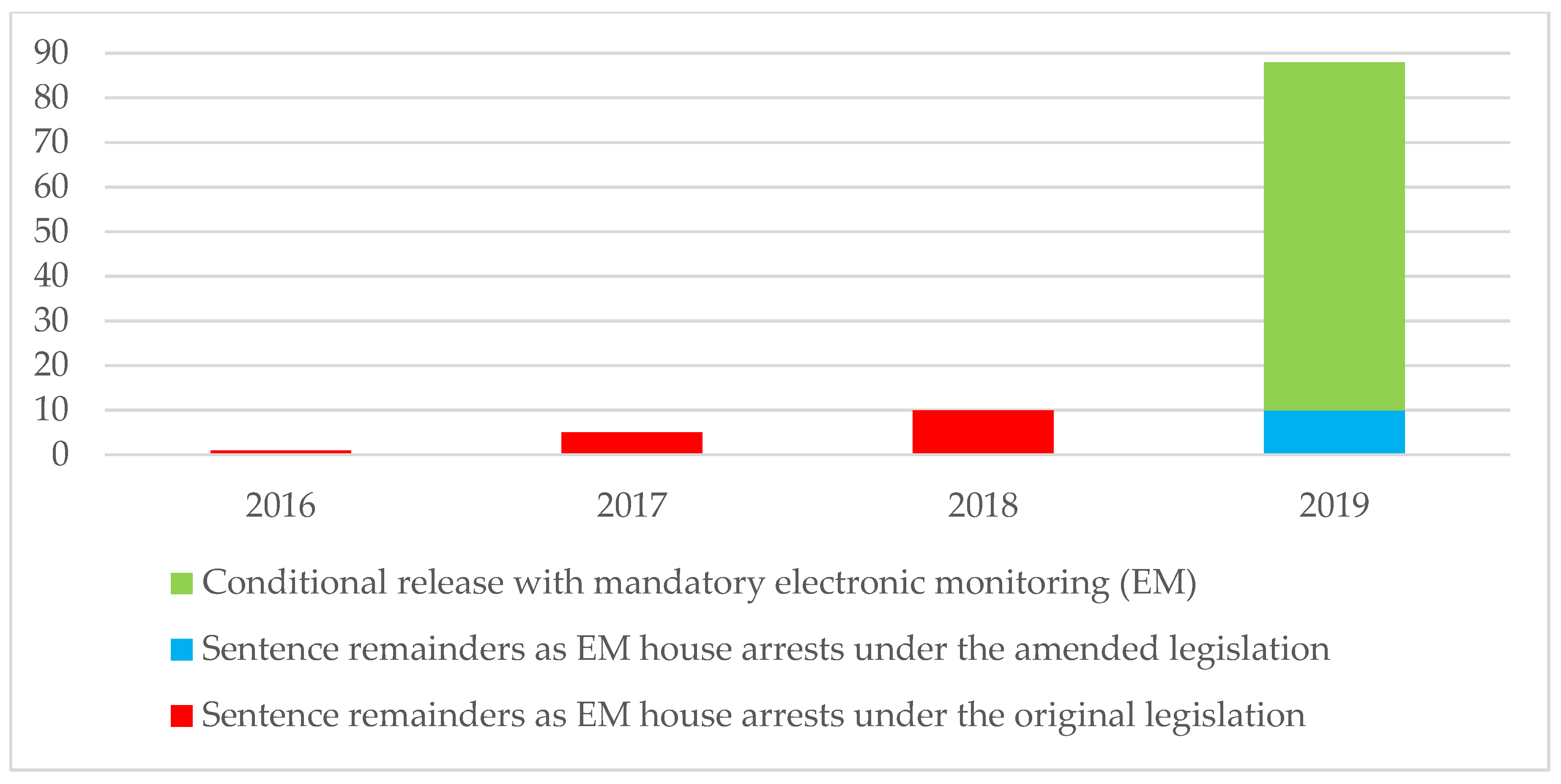 Sustainability 12 08643 g004 Sustainability 12 08643 g004
