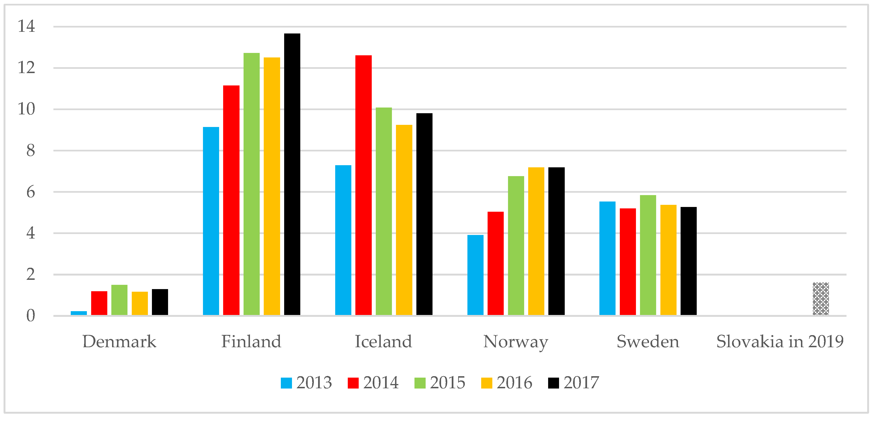 Sustainability 12 08643 g005 Sustainability 12 08643 g005