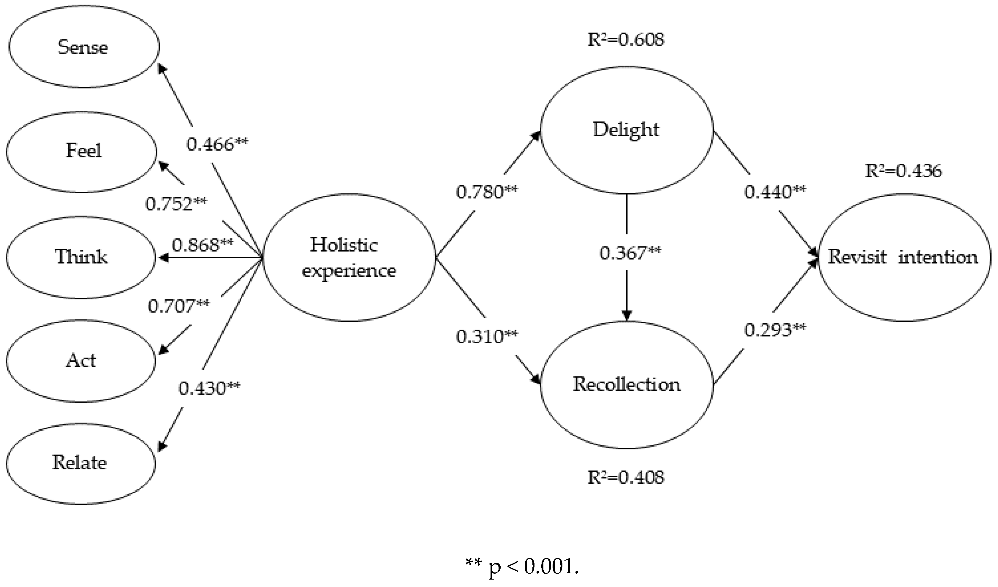 Sustainability 12 08644 g002 Sustainability 12 08644 g002