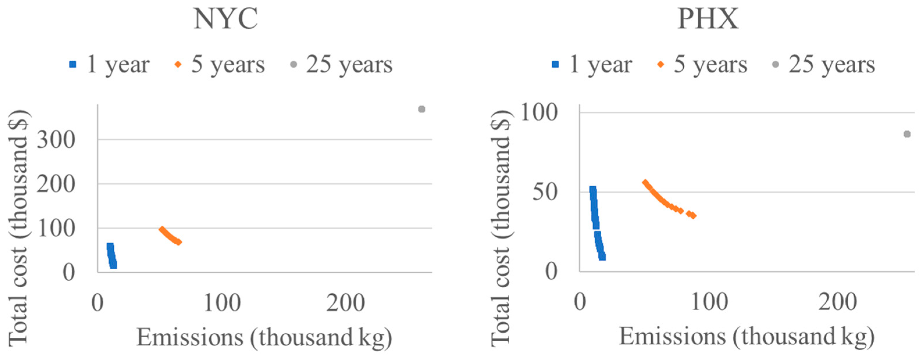 Sustainability 12 08648 g005