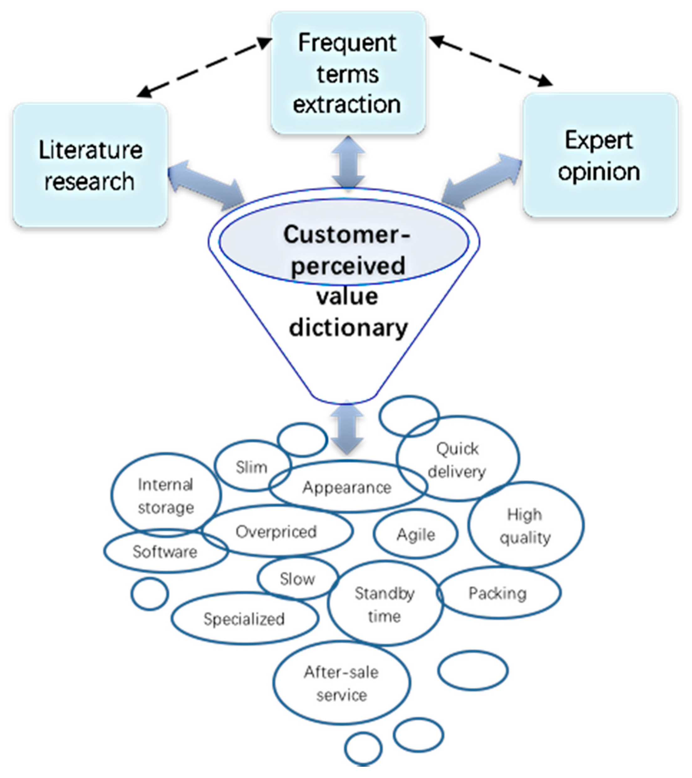 Sustainability 12 08649 g001