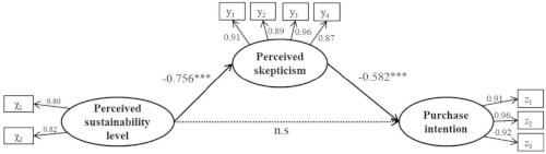 Sustainability 12 08650 i002