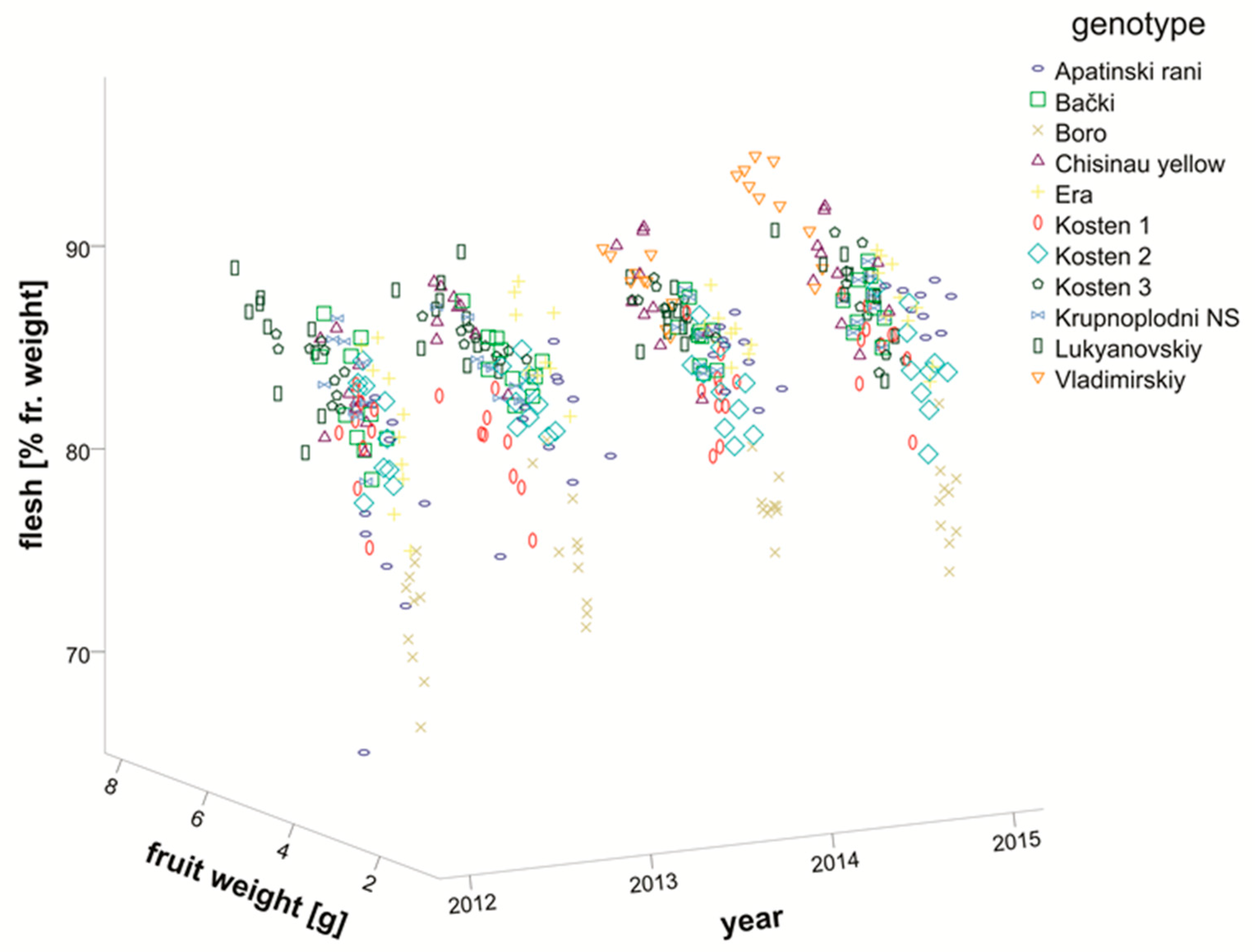 Sustainability 12 08651 g001