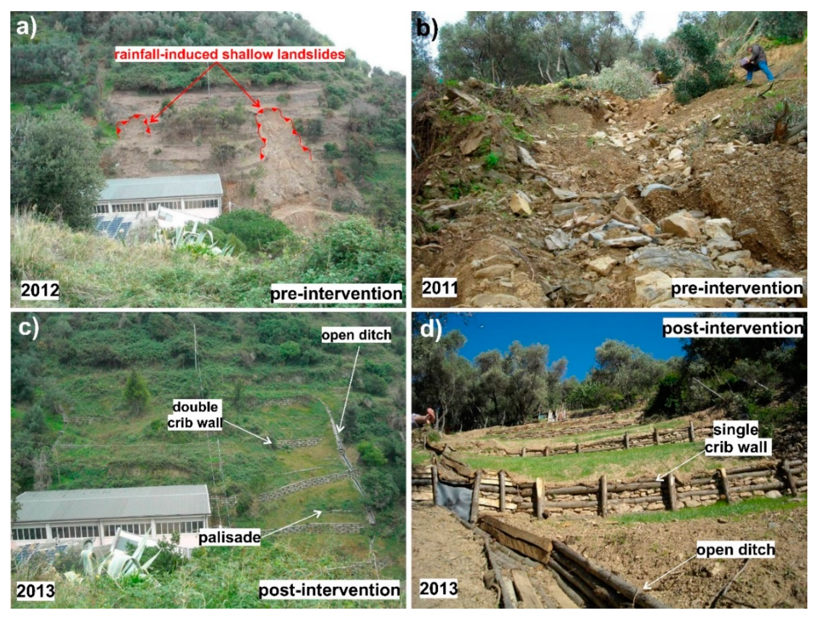 Sustainability 12 08653 g007 Sustainability 12 08653 g007