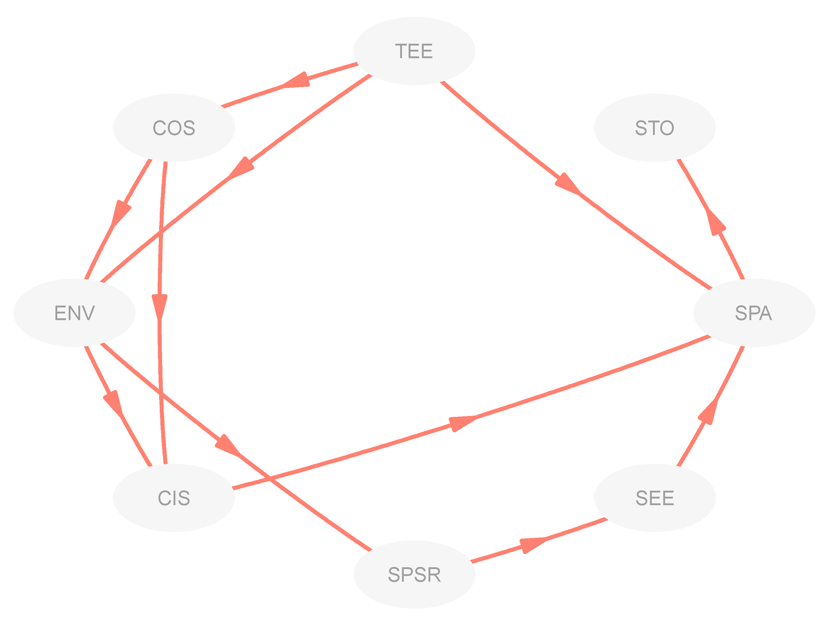 Sustainability 12 08657 g003