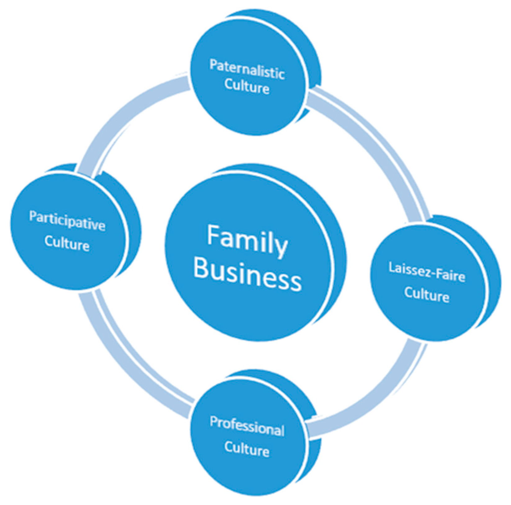 Sustainability 12 08659 g002