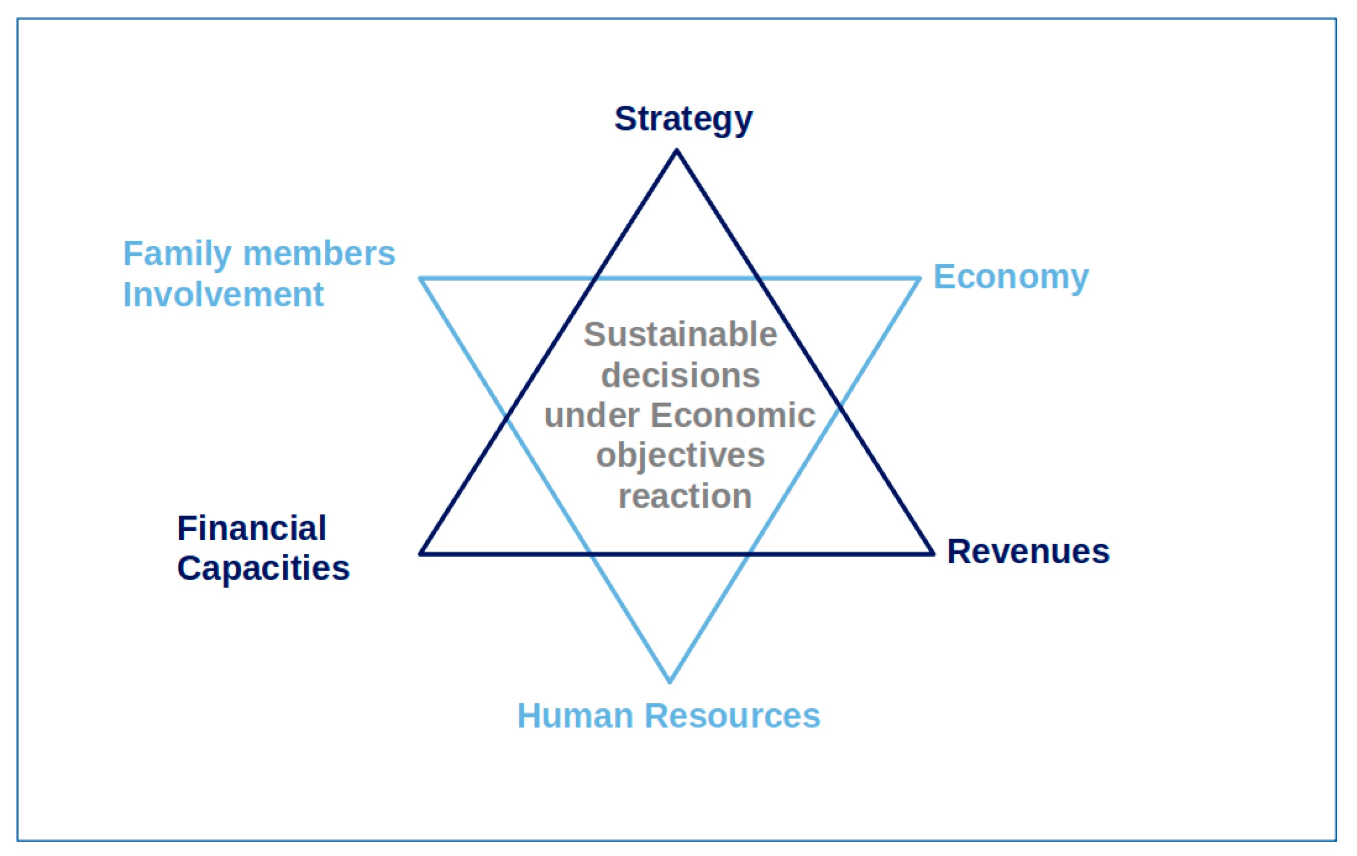 Sustainability 12 08659 g003