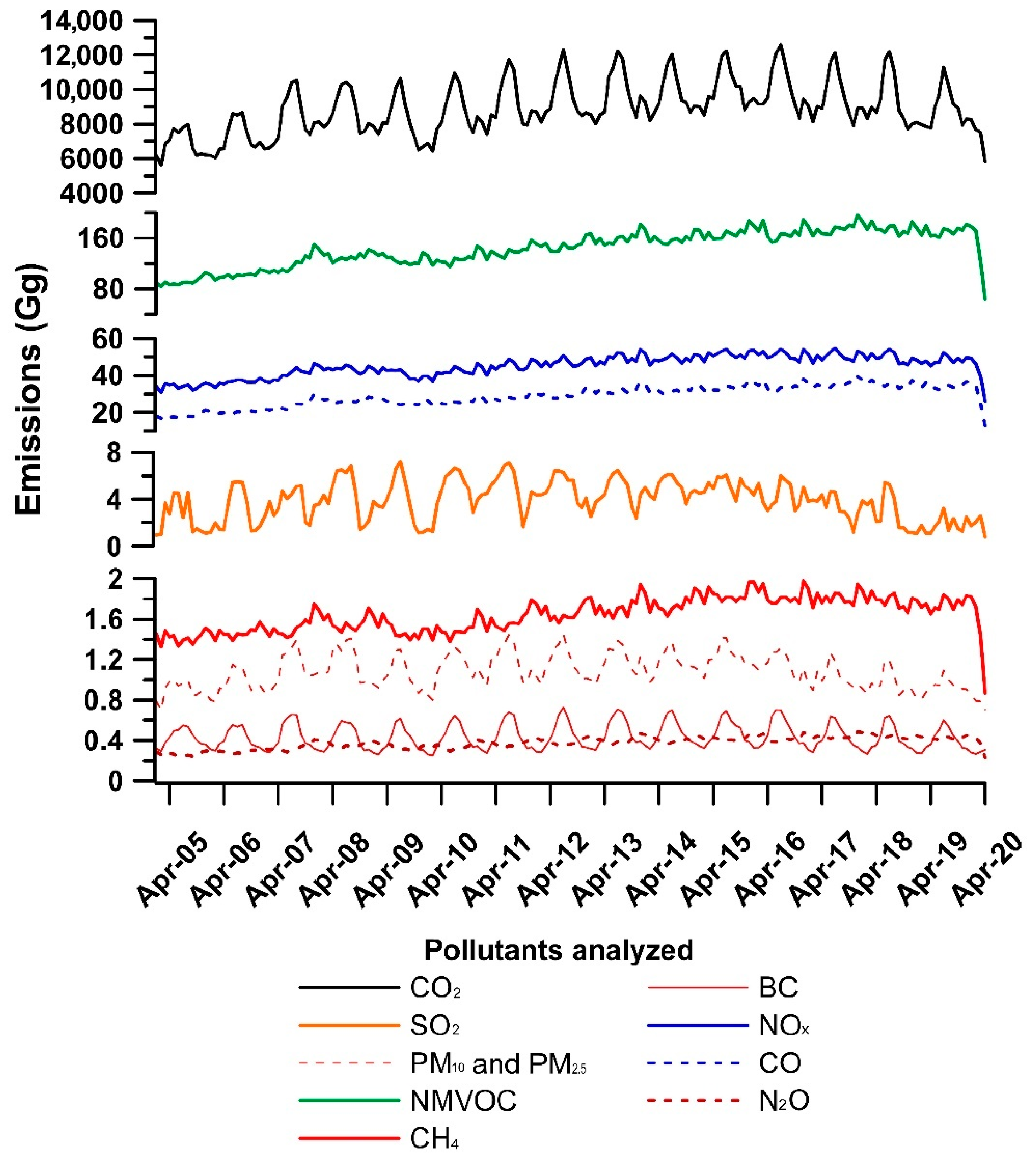 Sustainability 12 08661 g002